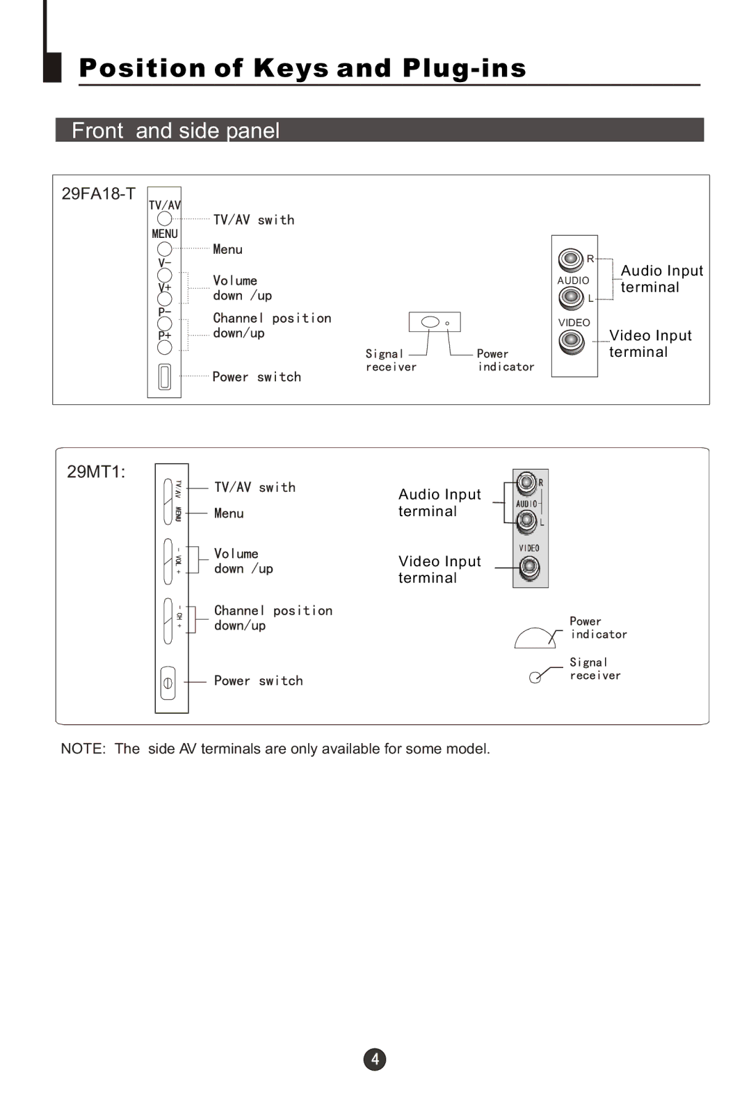 Haier 29MT1 owner manual Position of Keys and Plug-ins, Front and side panel, 29FA18-T 