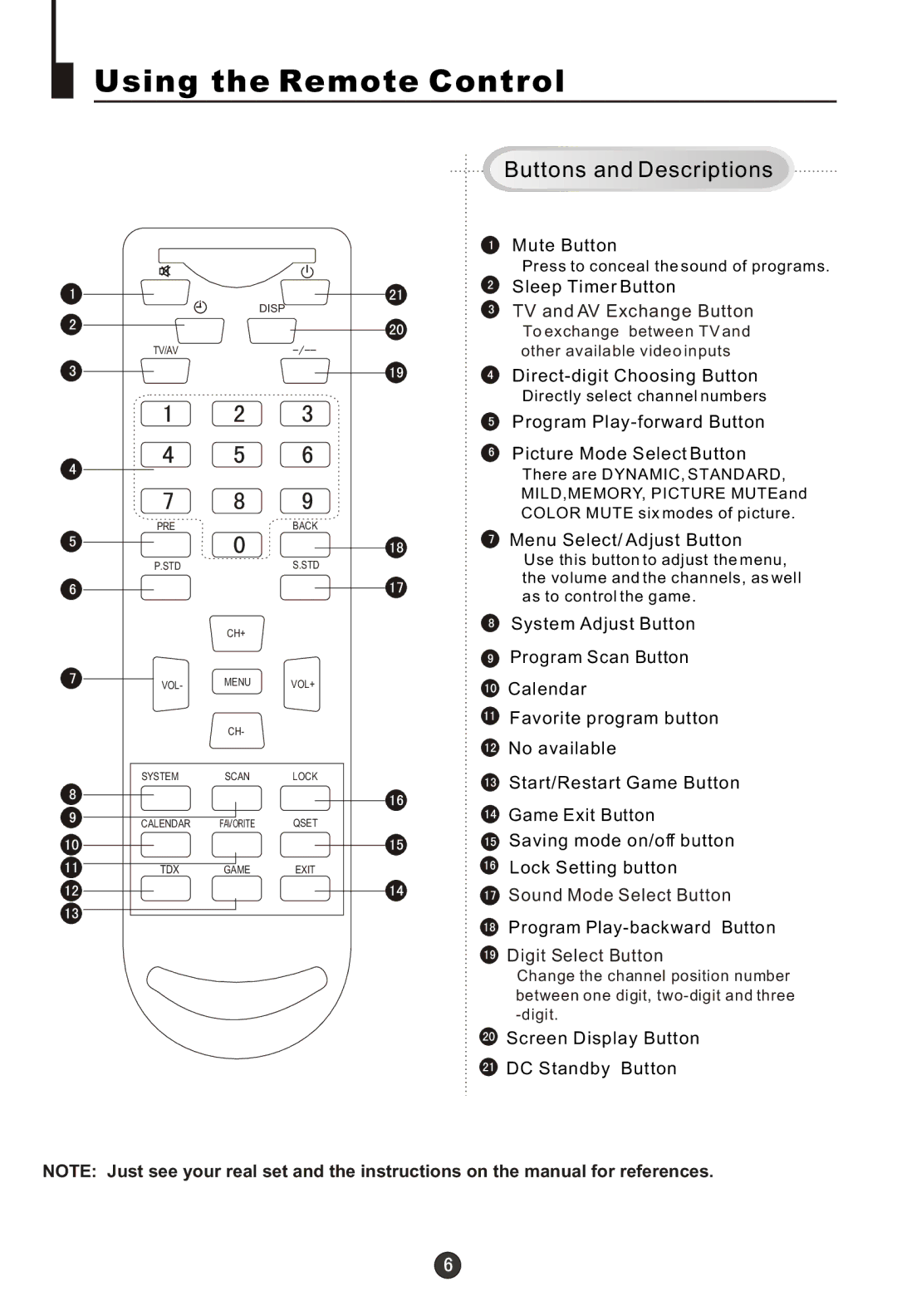 Haier 29MT1, 29FA18 owner manual Using the Remote Control, Buttons and Descriptions 