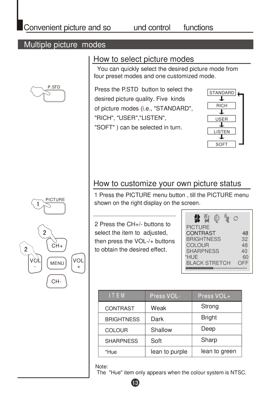 Haier 29F9D, 29T9D-P Convenient picture and sound control functions, Multiple picture modes, How to select picture modes 