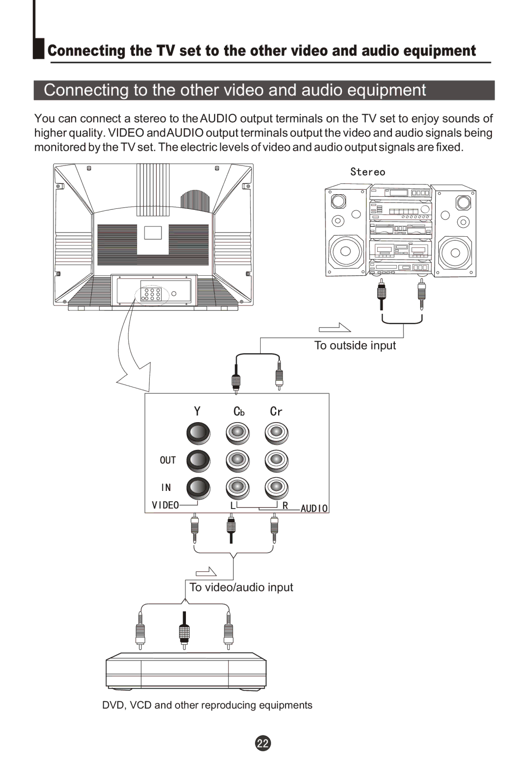 Haier 29T9D-P, 29F9D-P Connecting to the other video and audio equipment, To outside input To video/audio input 