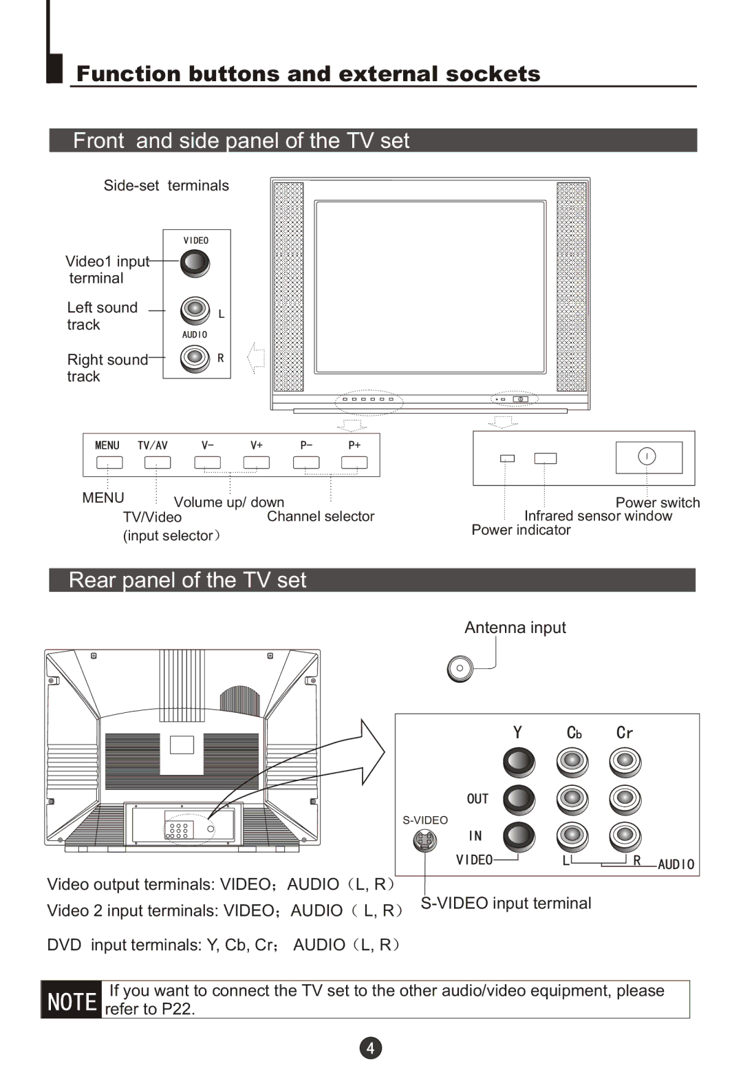 Haier 29F9D-P, 29T9D-P Function buttons and external sockets, Front and side panel of the TV set, Rear panel of the TV set 