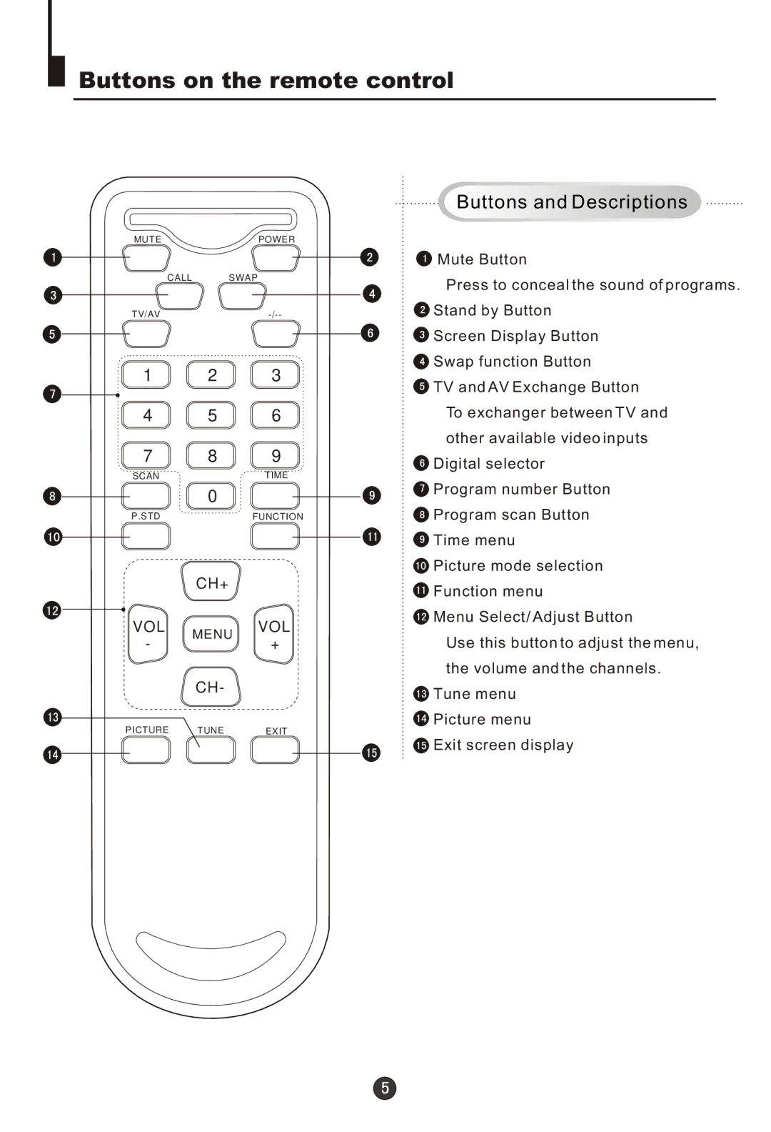 Haier 29T9D-P, 29F9D-P owner manual Buttons on the remote control, Buttons and Descriptions 