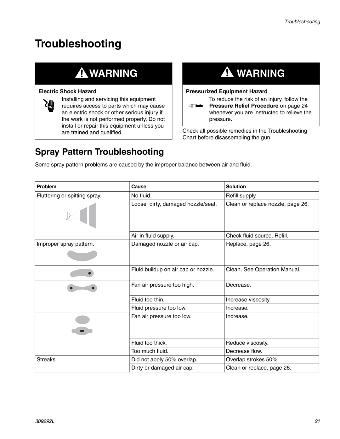 Haier 309292L important safety instructions Spray Pattern Troubleshooting 