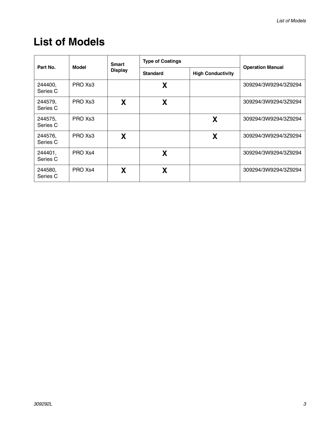 Haier 309292L important safety instructions List of Models 