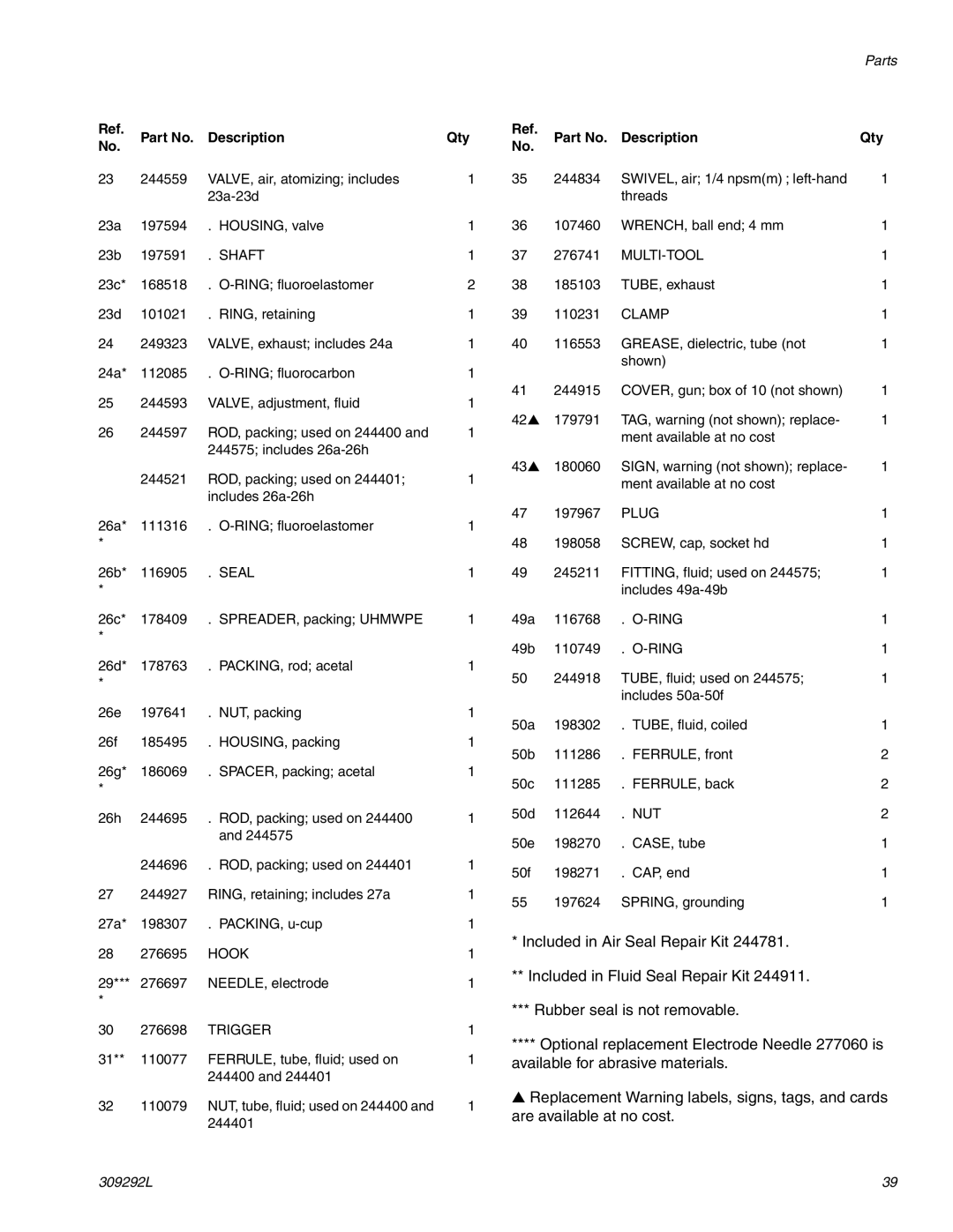 Haier 309292L important safety instructions Description Qty 