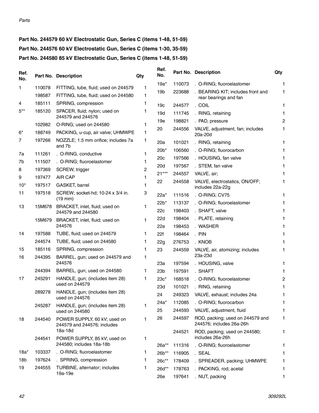 Haier 309292L important safety instructions Part No. Description Qty 