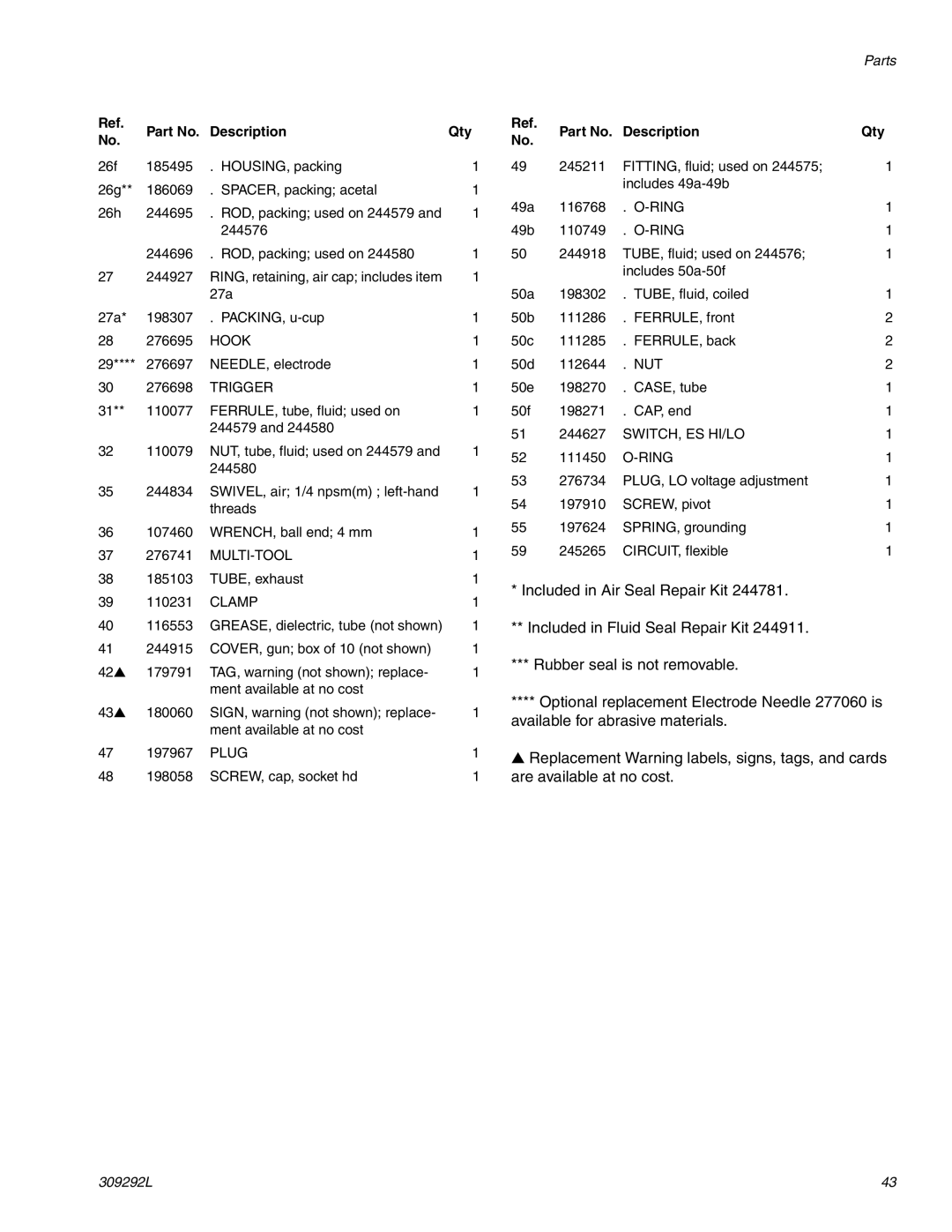 Haier 309292L important safety instructions Part No. Description Qty 