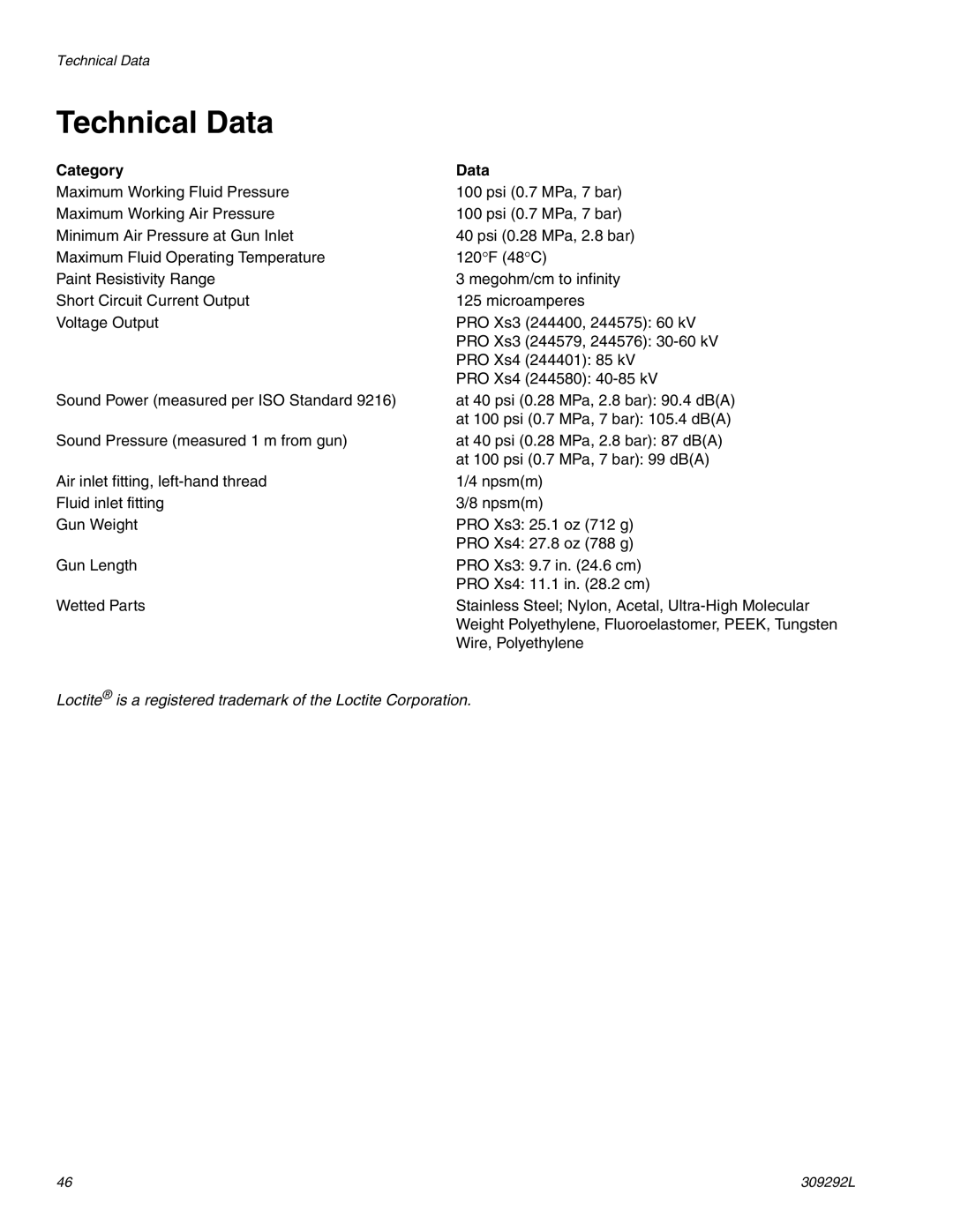 Haier 309292L important safety instructions Technical Data, Category Data 