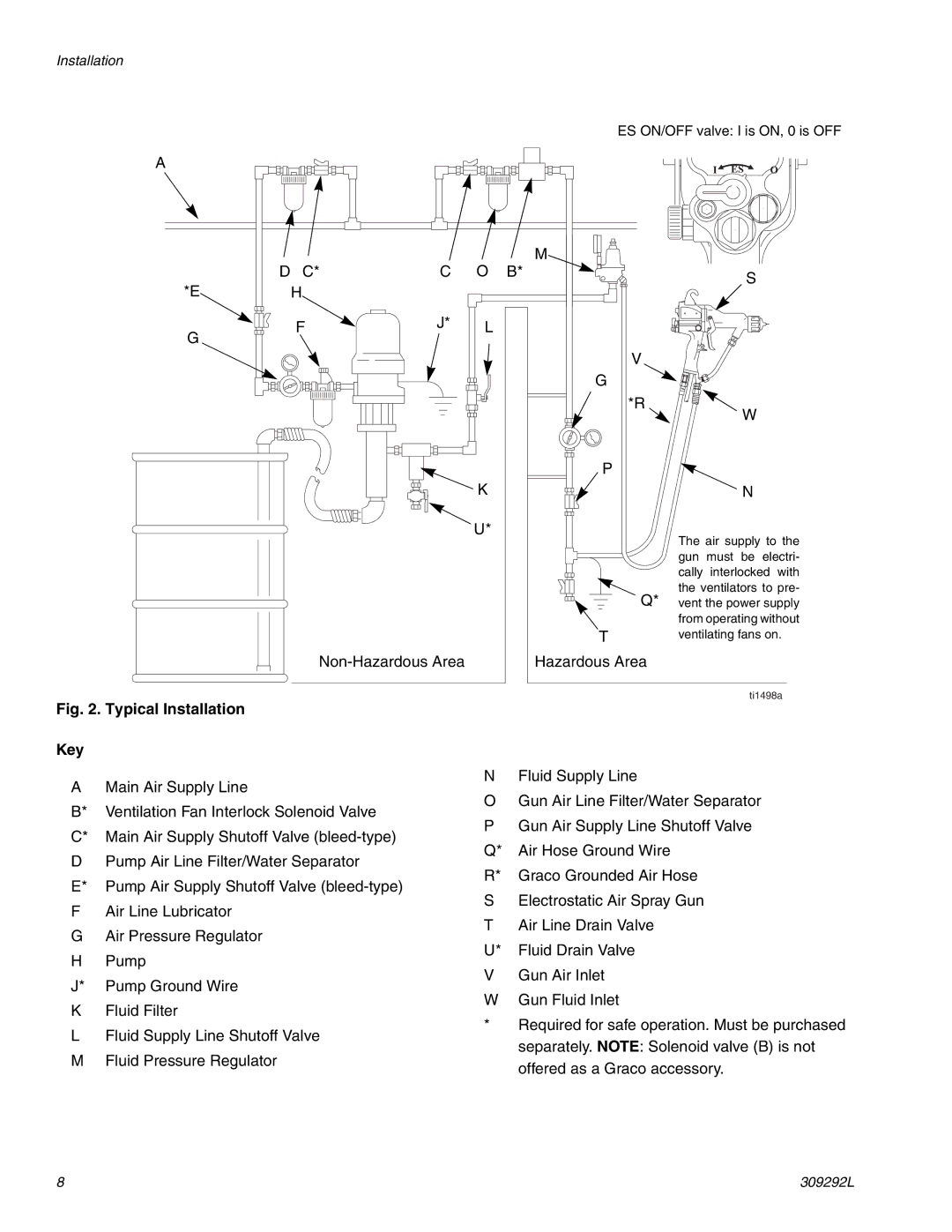 Haier 309292L important safety instructions Typical Installation Key 