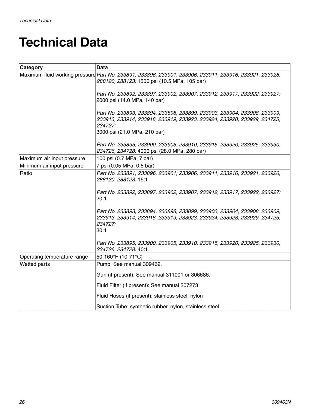 Haier 309463N important safety instructions Technical Data, Category Data 