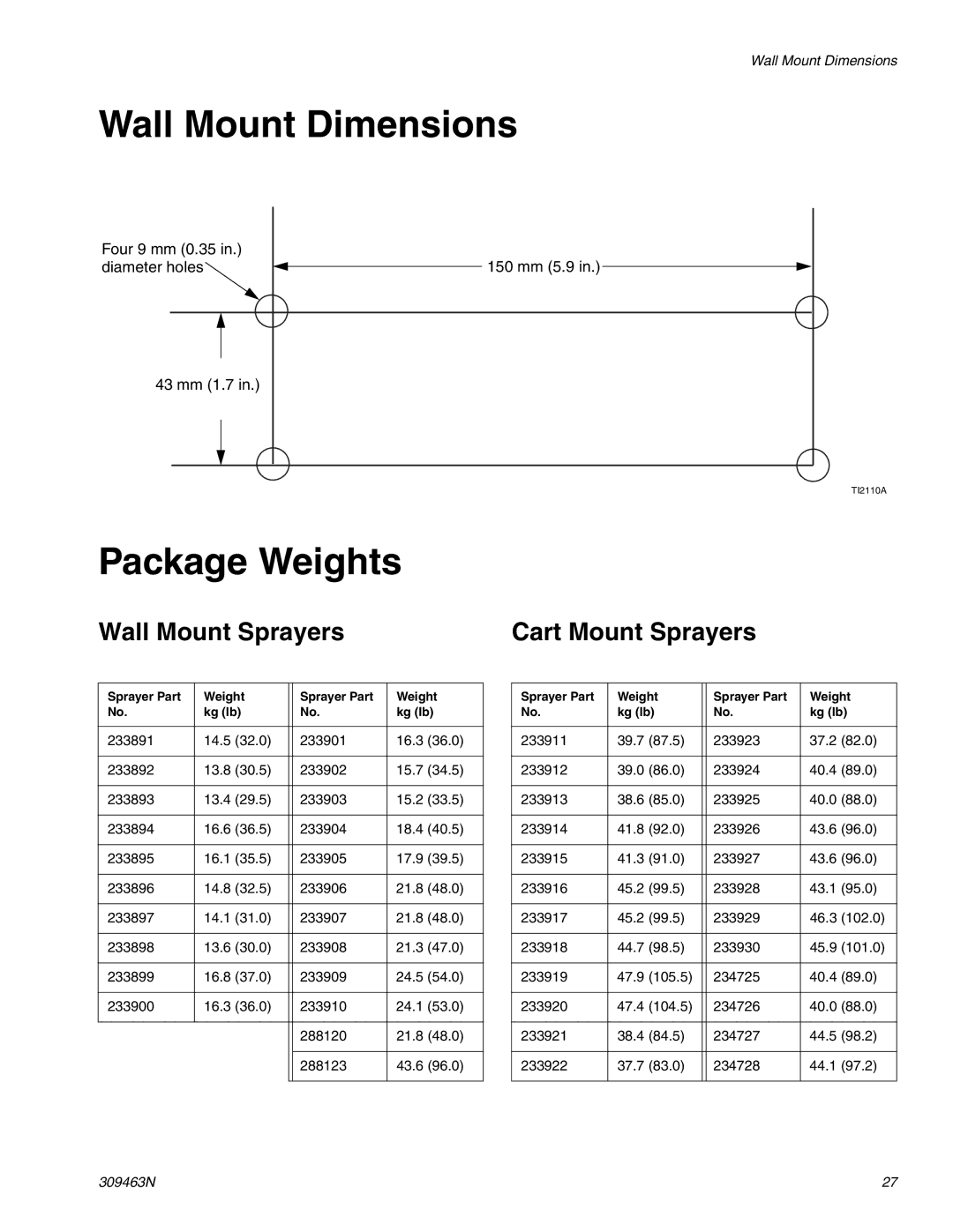 Haier 309463N important safety instructions Wall Mount Dimensions, Package Weights, Wall Mount Sprayers Cart Mount Sprayers 