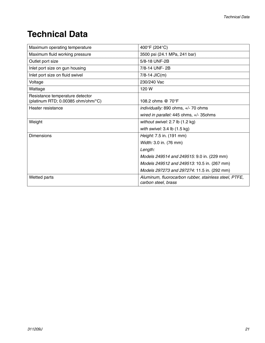 Haier 311209J important safety instructions Technical Data 