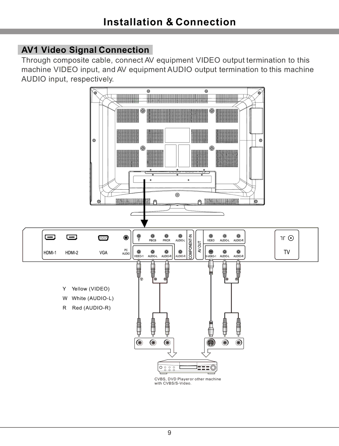 Haier 32T51 important safety instructions AV1 Video Signal Connection 