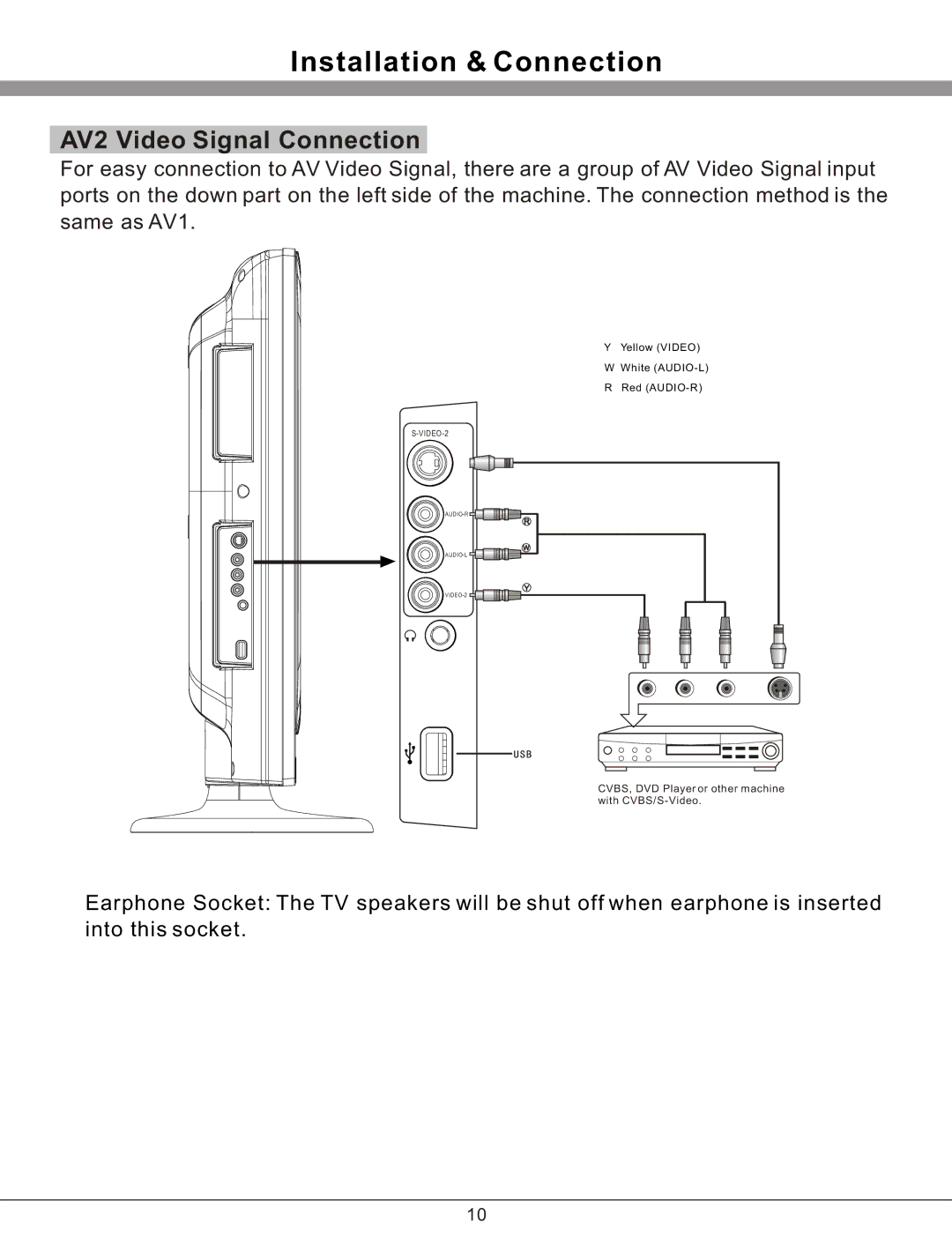 Haier 32T51 important safety instructions AV2 Video Signal Connection 