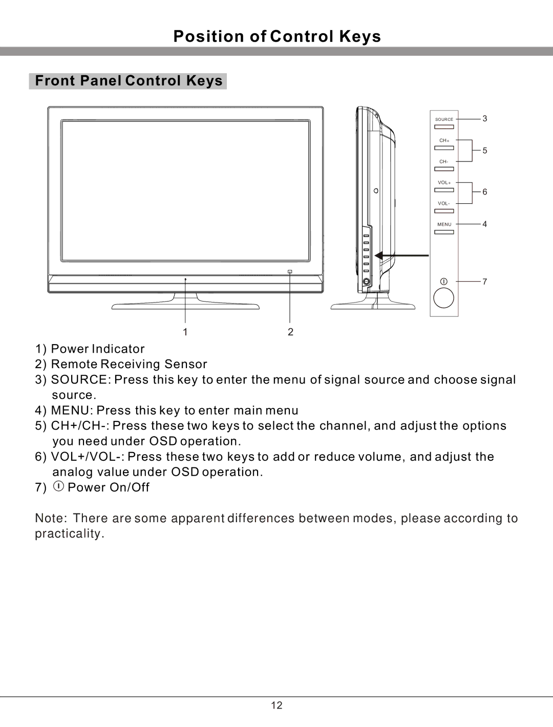 Haier 32T51 important safety instructions Position of Control Keys, Front Panel Control Keys 