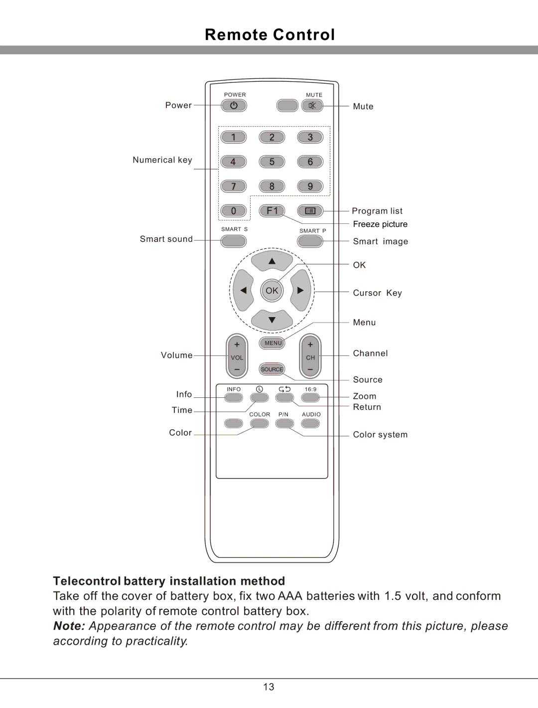 Haier 32T51 important safety instructions Remote Control, Telecontrol battery installation method 