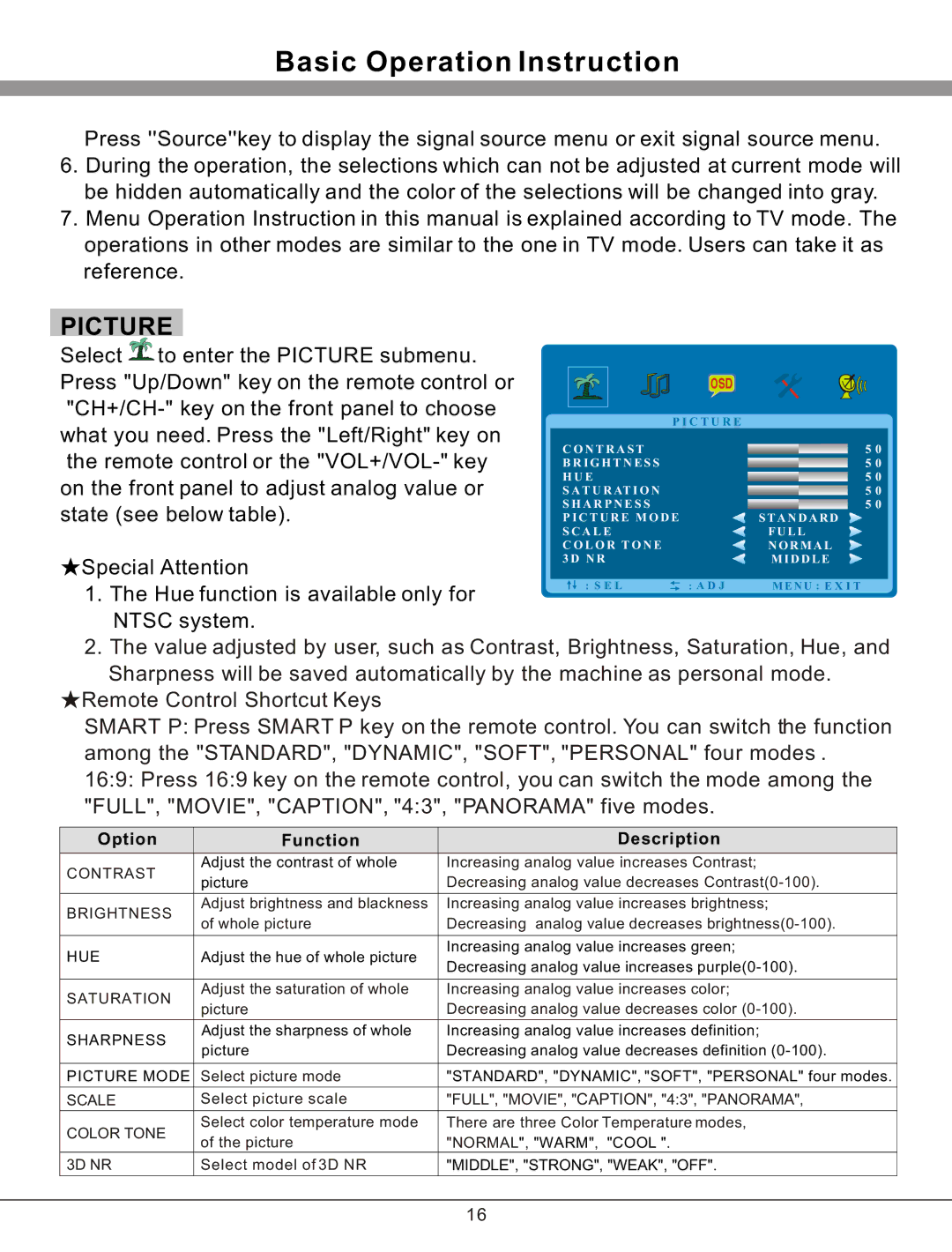 Haier 32T51 important safety instructions Picture 