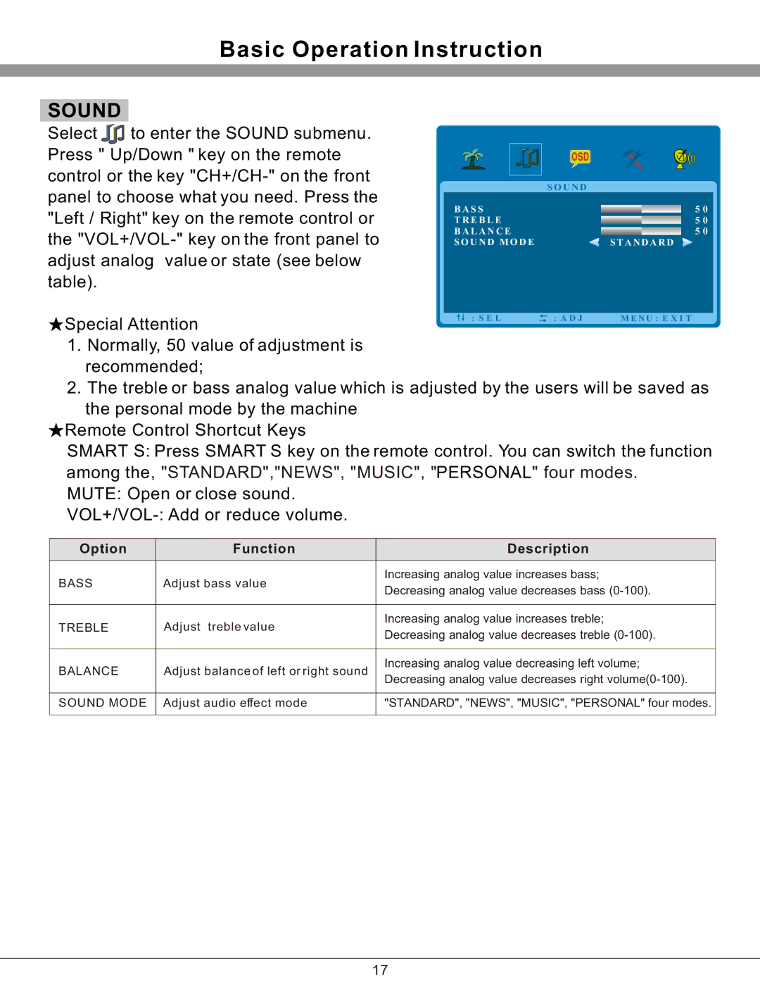 Haier 32T51 important safety instructions Sound 