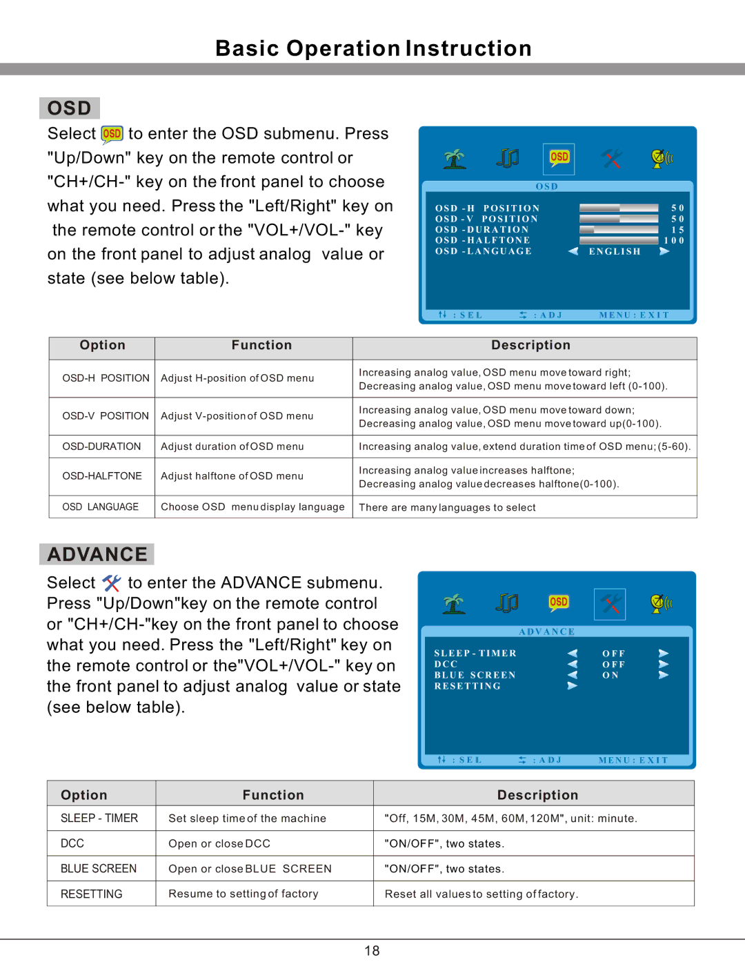 Haier 32T51 important safety instructions Osd 