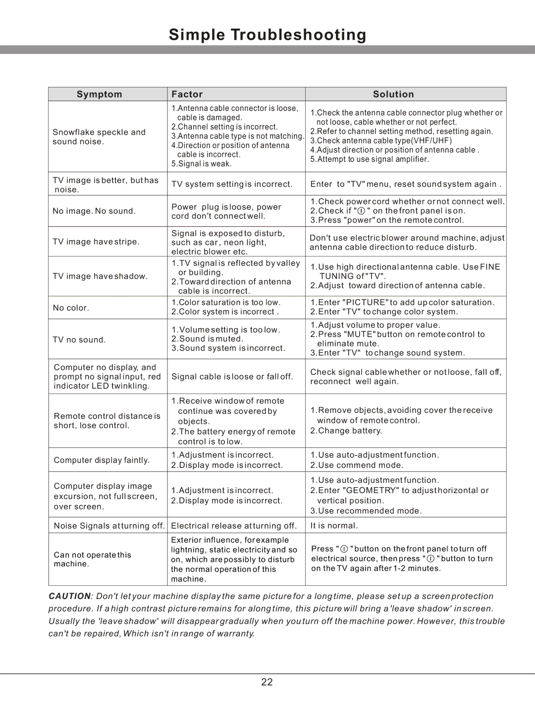 Haier 32T51 important safety instructions Simple Troubleshooting 