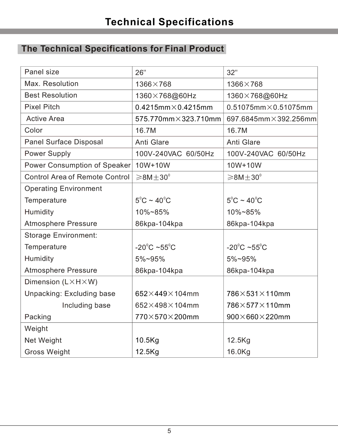 Haier 32T51 important safety instructions Technical Specifications for Final Product 