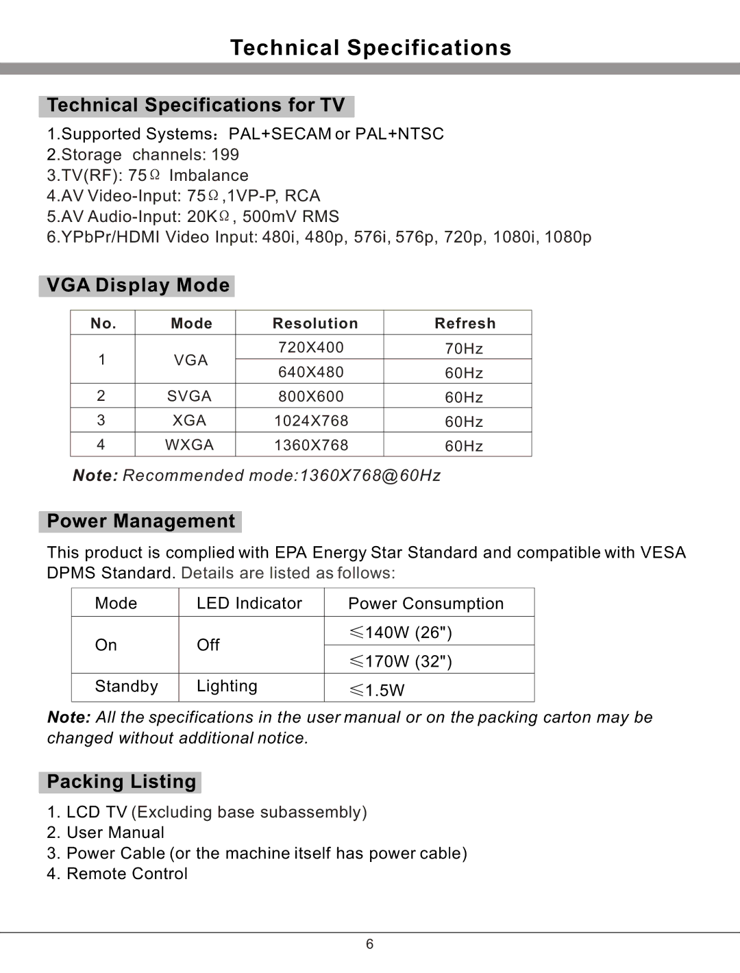 Haier 32T51 Technical Specifications for TV, VGA Display Mode, Power Management, Packing Listing 