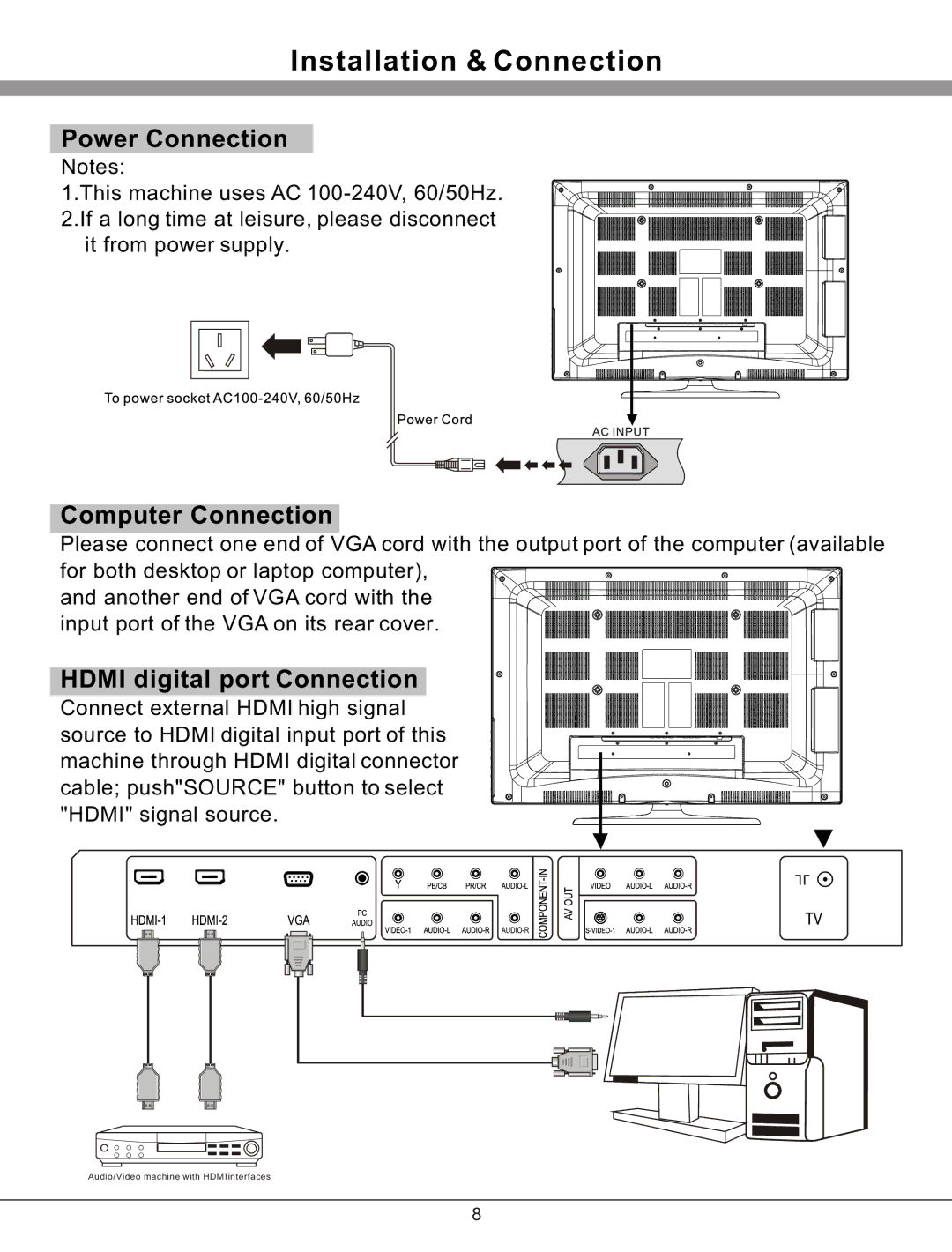 Haier 32T51 important safety instructions Power Connection, Computer Connection, Hdmi digital port Connection 