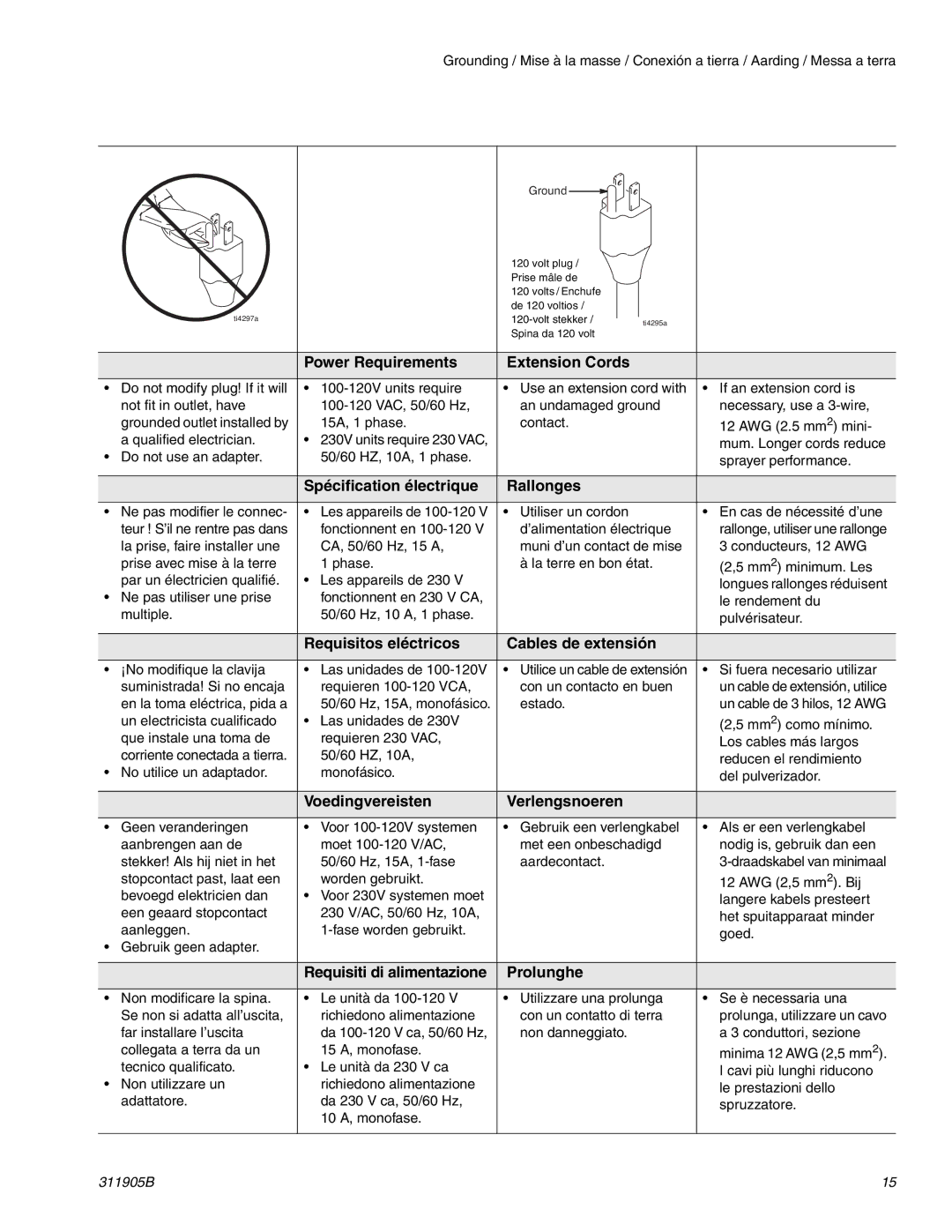 Haier 390 important safety instructions Power Requirements Extension Cords 