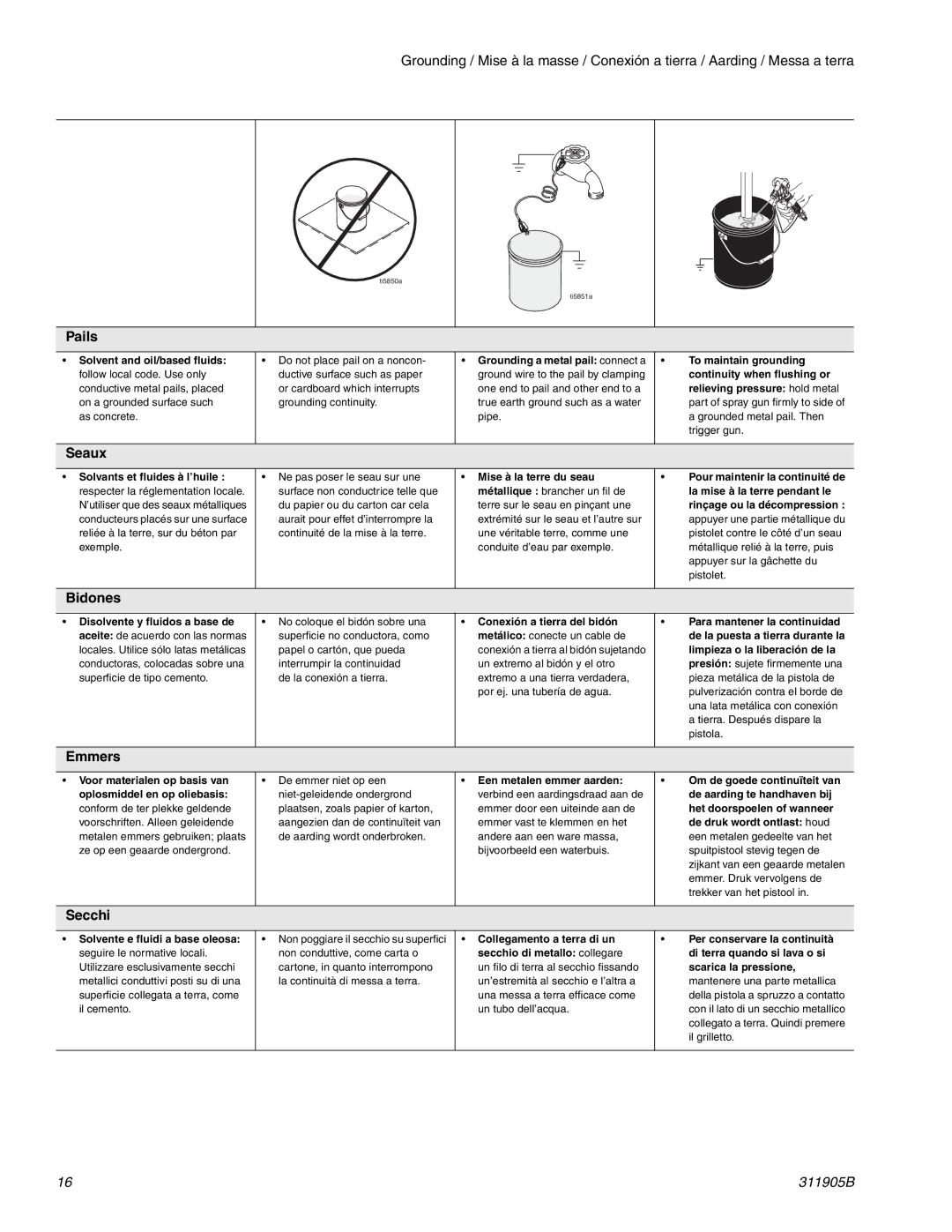 Haier 390 important safety instructions Pails 