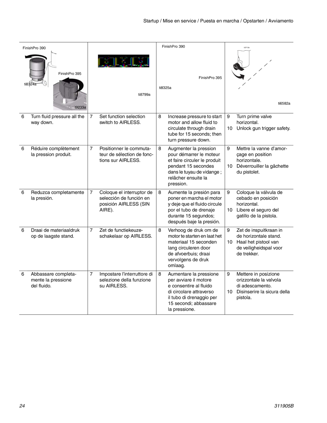 Haier 390 important safety instructions Aire 