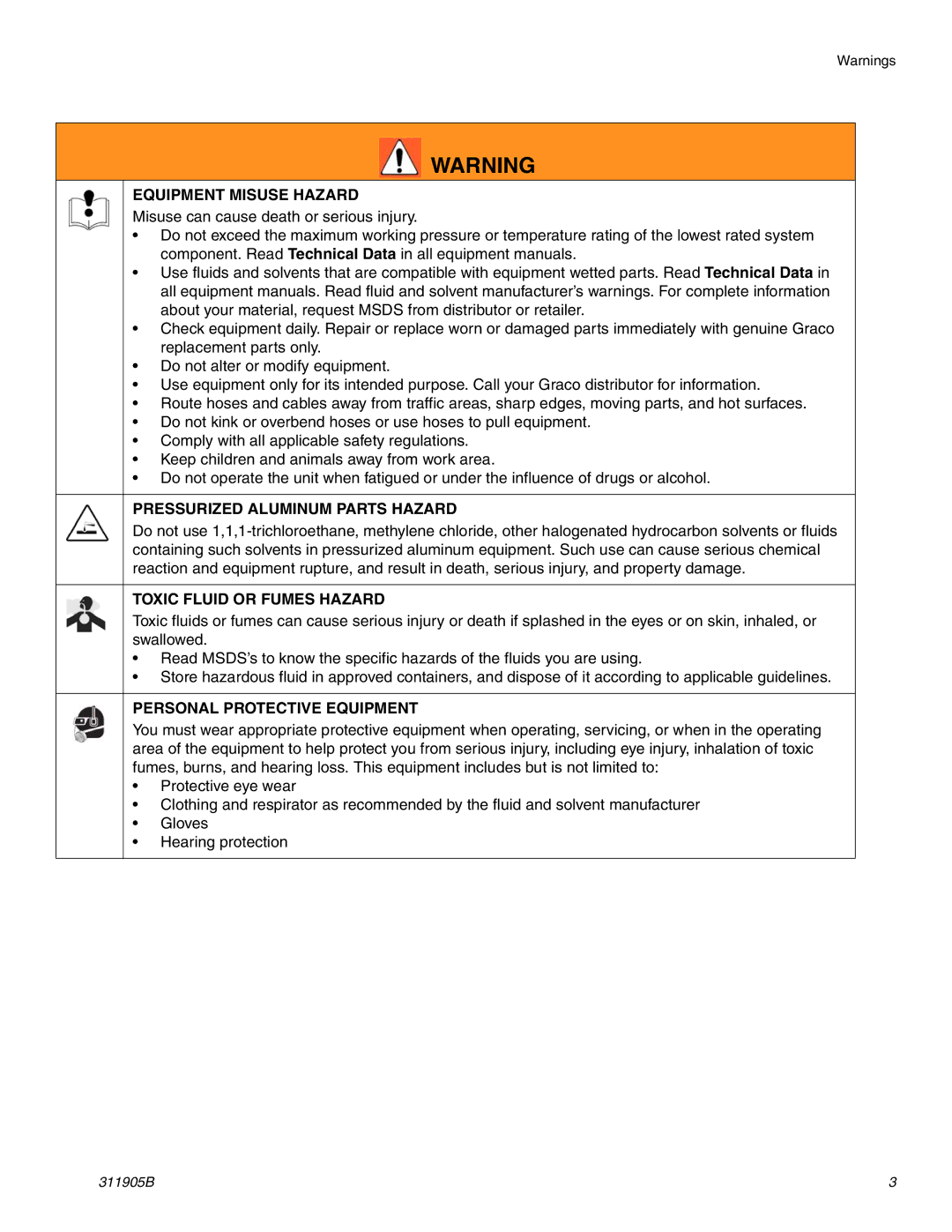 Haier 390 Equipment Misuse Hazard, Pressurized Aluminum Parts Hazard, Toxic Fluid or Fumes Hazard 