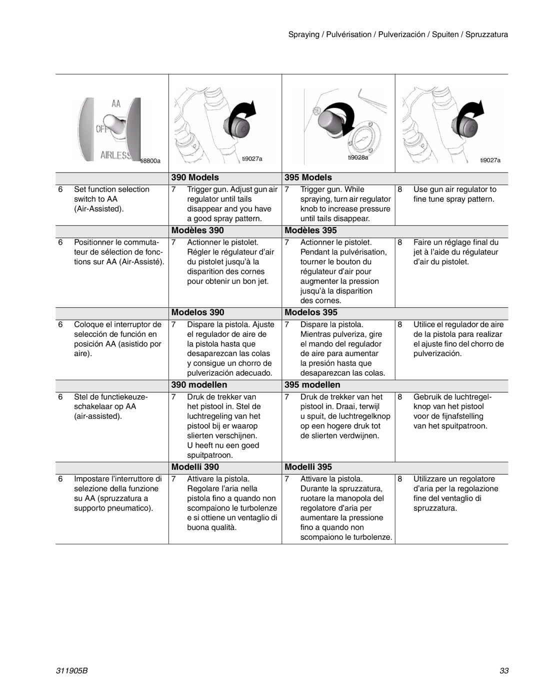 Haier 390 important safety instructions Models 