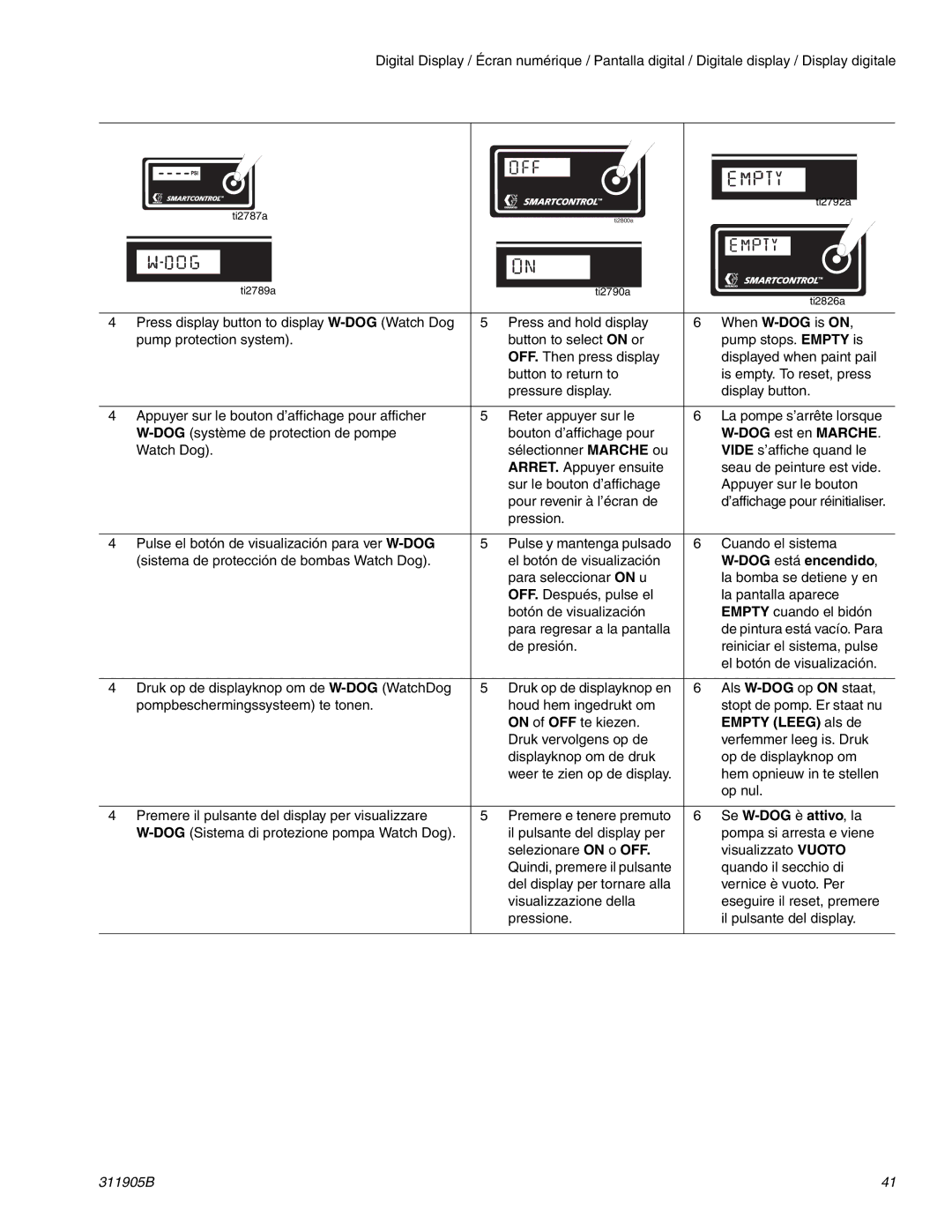 Haier 390 important safety instructions DOG est en Marche 