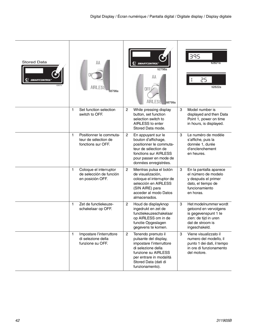 Haier 390 important safety instructions Ti2798a Ti2821a 