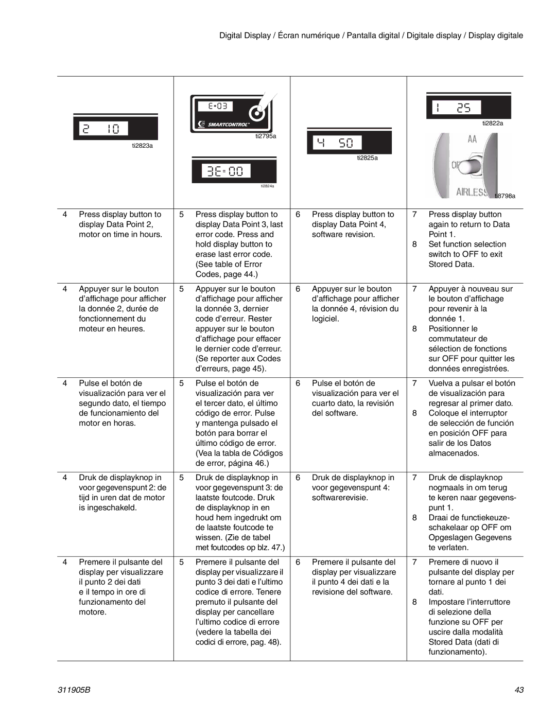 Haier 390 important safety instructions Te verlaten 