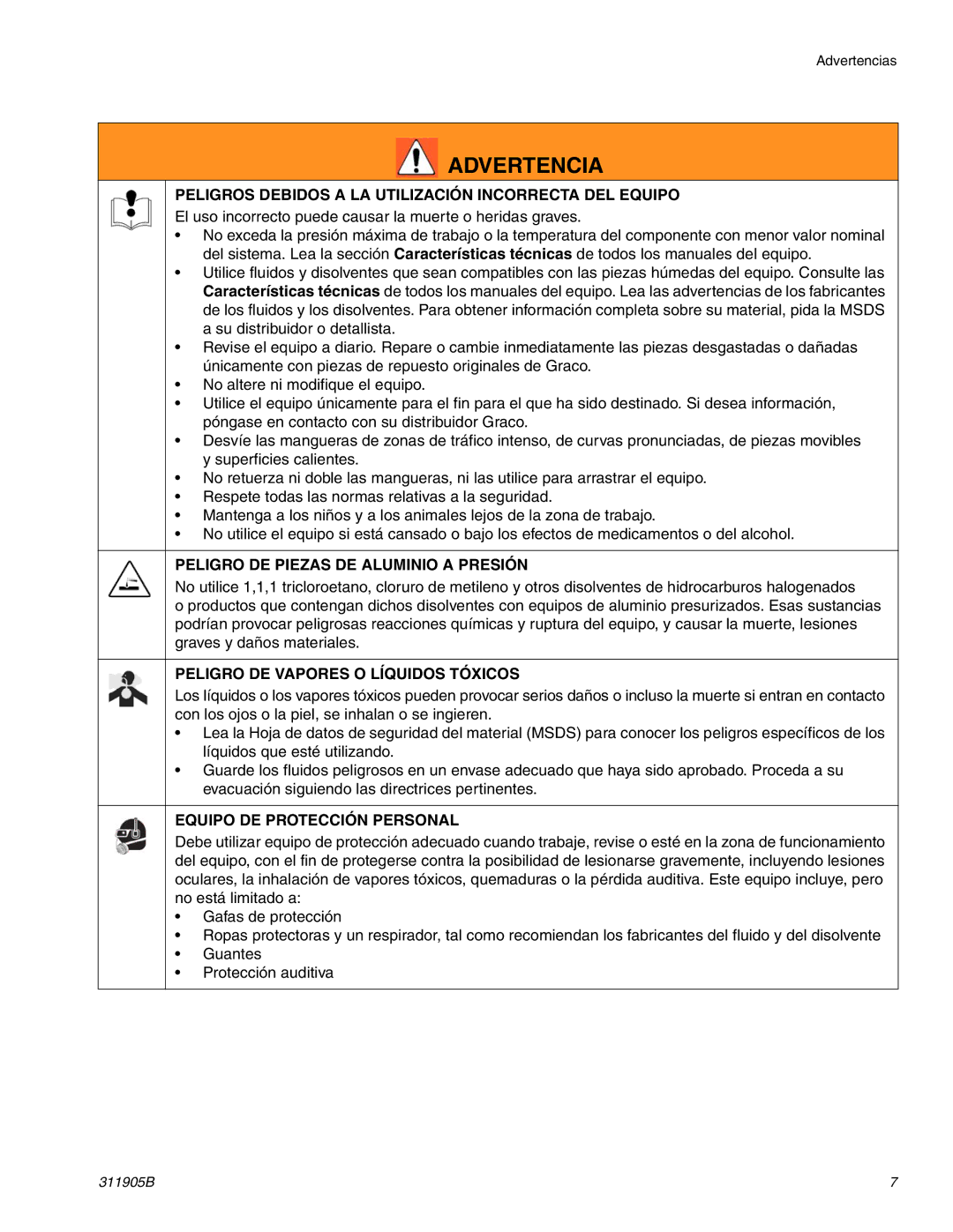 Haier 390 Peligros Debidos a LA Utilización Incorrecta DEL Equipo, Peligro DE Piezas DE Aluminio a Presión 