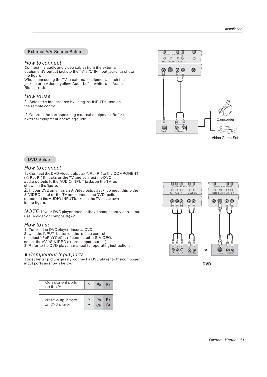 Haier 42EP24STV owner manual How to connect 