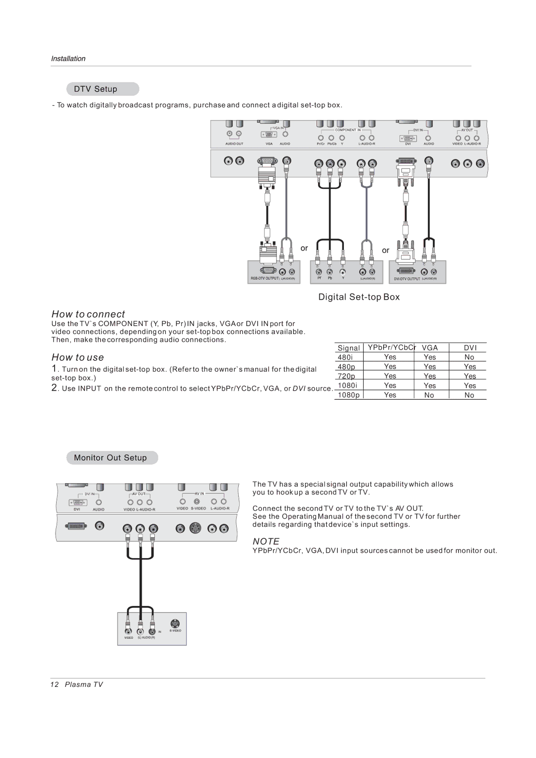 Haier 42EP24STV owner manual Digital Set-top Box 