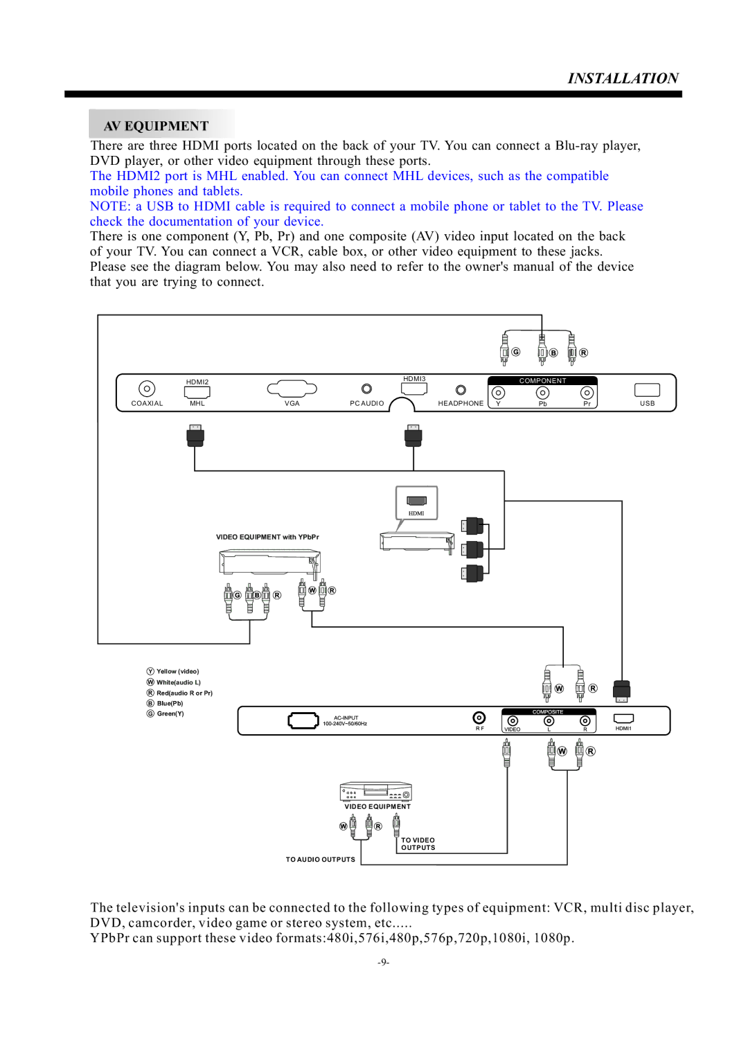 Haier 48D3500 manual AV Equipment 