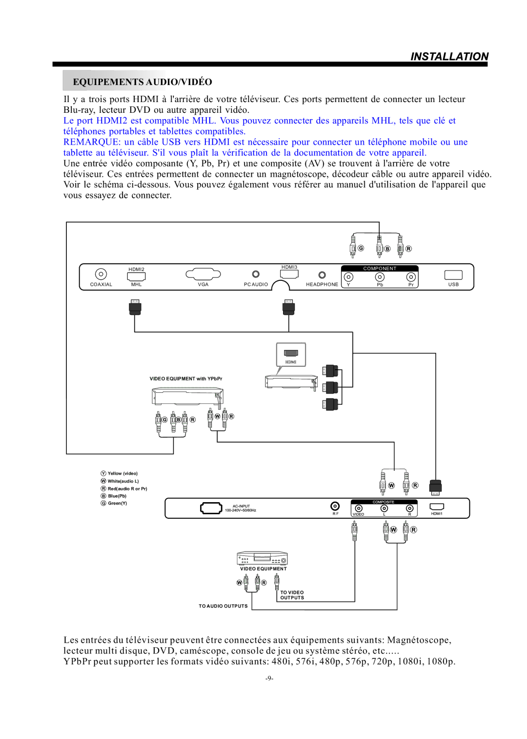 Haier 48D3500 manual Equipements AUDIO/VIDÉO 