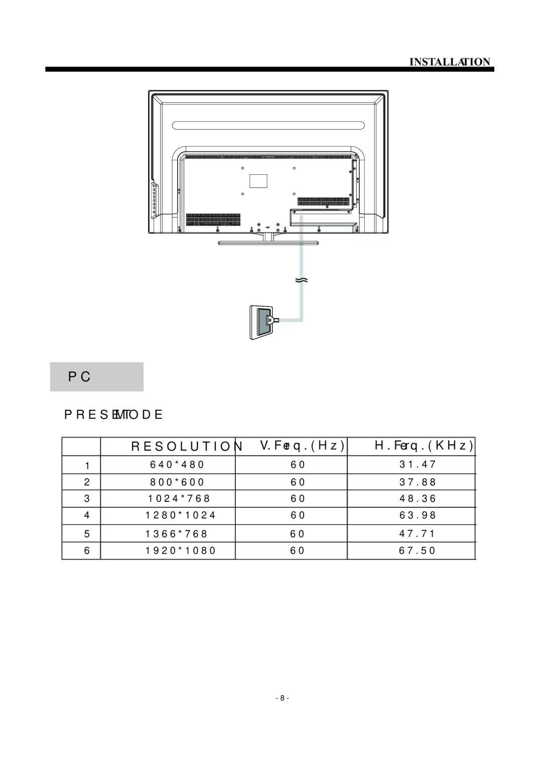 Haier 48D3500 manual Preset Mode Resolution, Freq.Hz Freq.KHz 