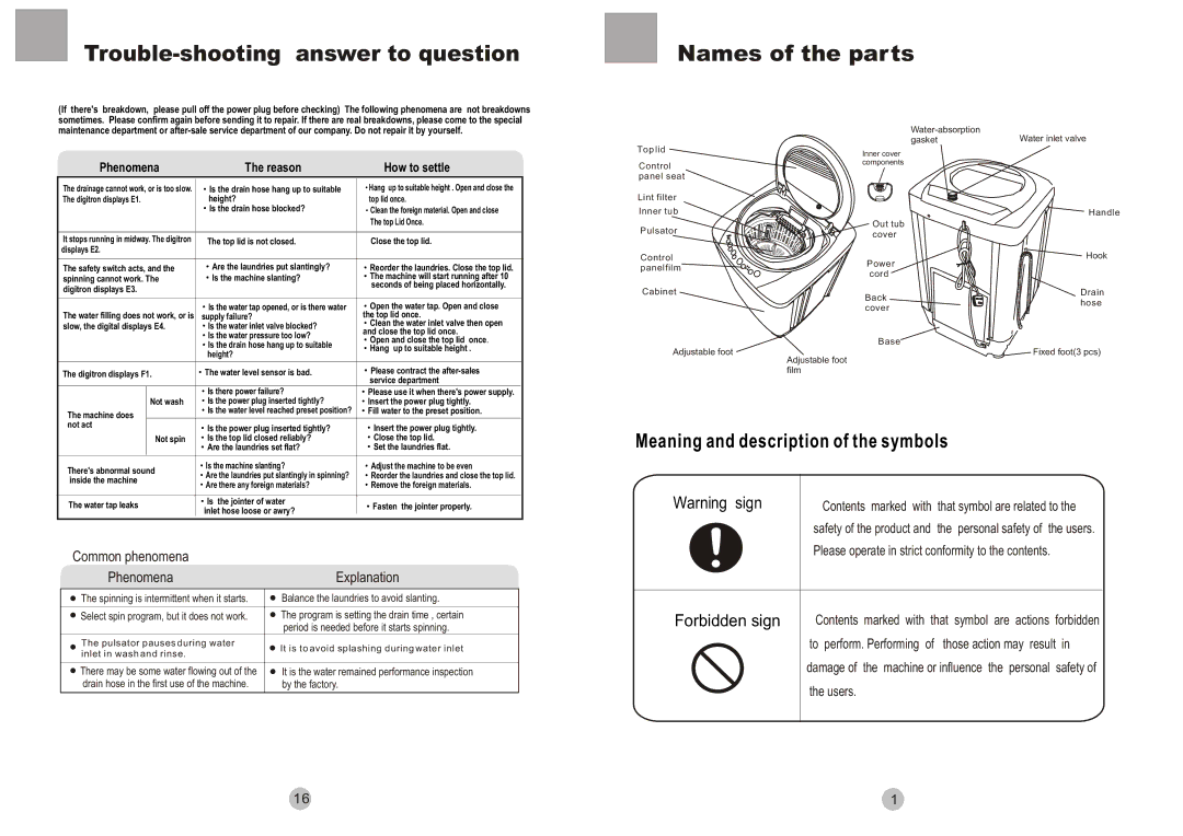 Haier 50FREE-3B user manual Trouble-shooting answer to question, Names of the parts 