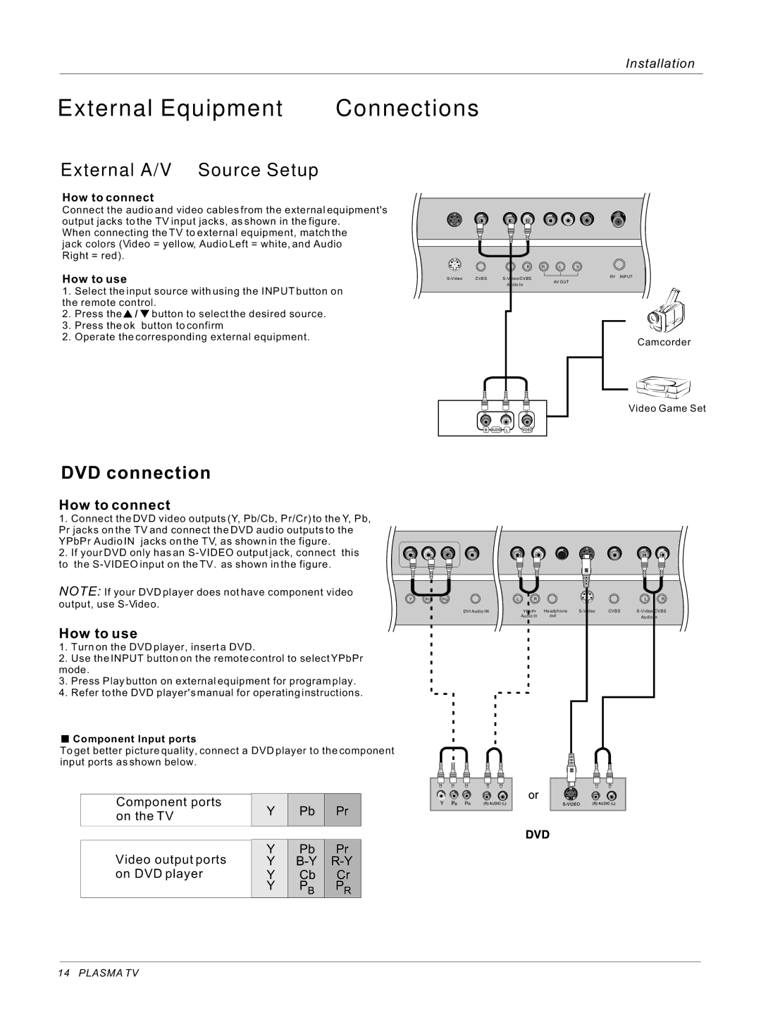 Haier 42EP25BAT, 50HP25BAT External A/V Source Setup, DVD connection, How to connect, How to use, Component Input ports 