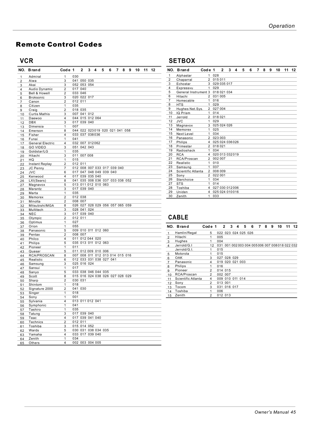 Haier 50HP25BAT, 42EP25SAT, 42EP25BAT owner manual Vcr 