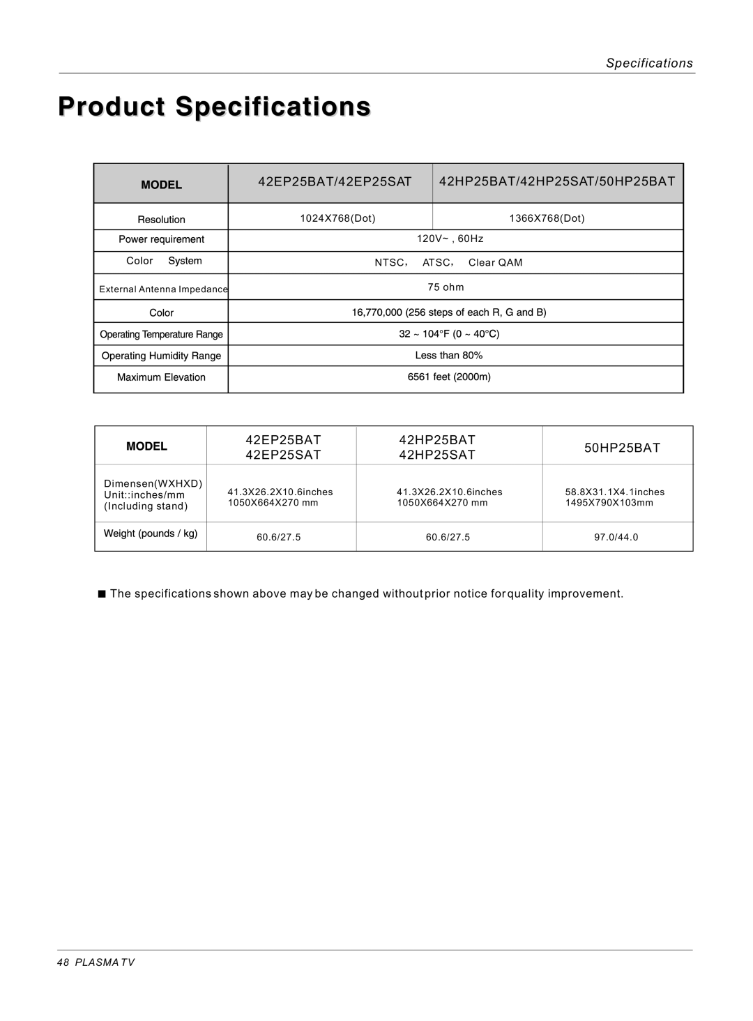 Haier 50HP25BAT, 42EP25SAT, 42EP25BAT owner manual Specifications 