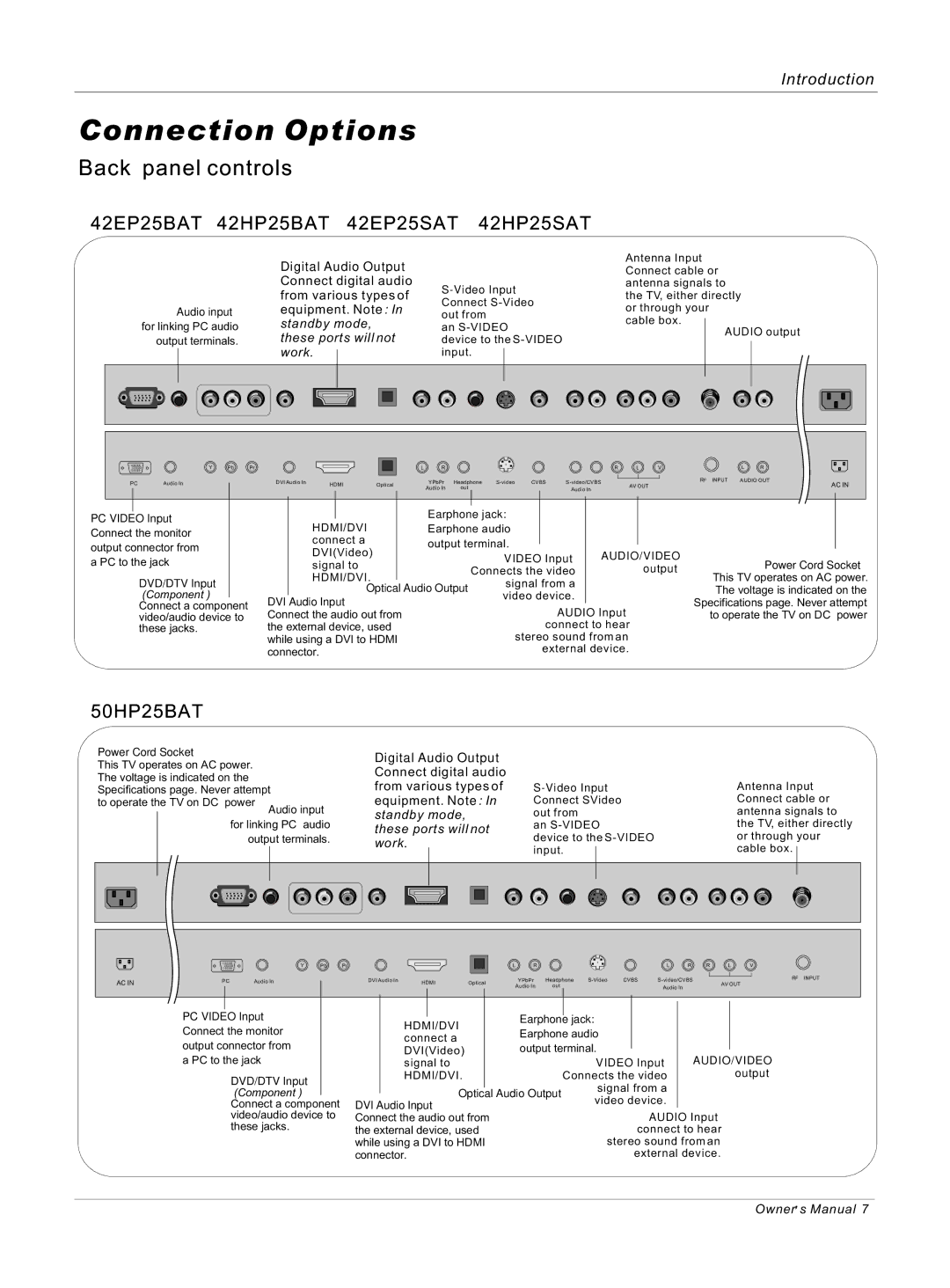 Haier 42EP25SAT, 50HP25BAT, 42EP25BAT owner manual Connection Options, Digital Audio Output 