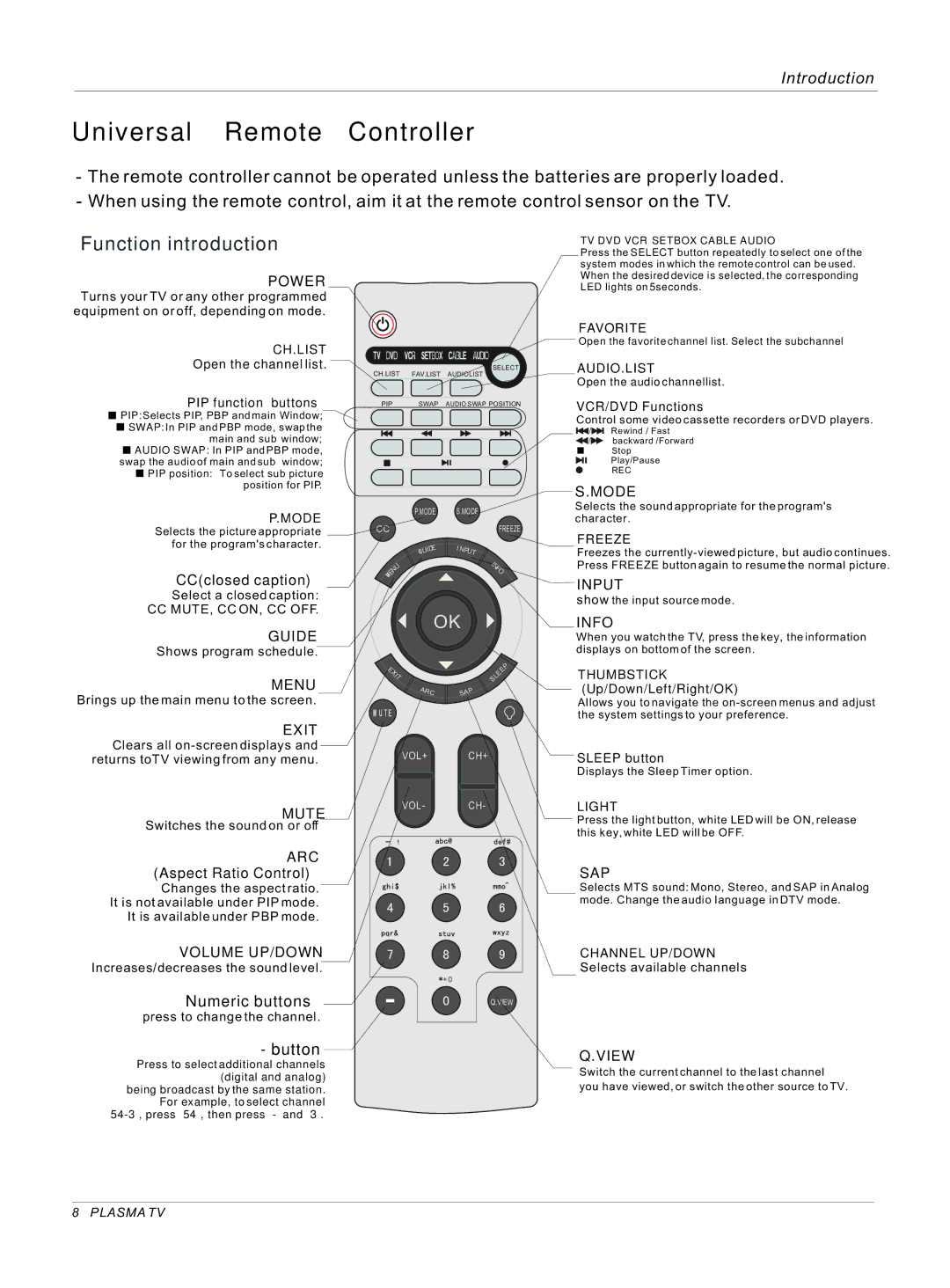 Haier 42EP25BAT, 50HP25BAT, 42EP25SAT owner manual Function introduction, Button, CCclosed caption, ARC Aspect Ratio Control 