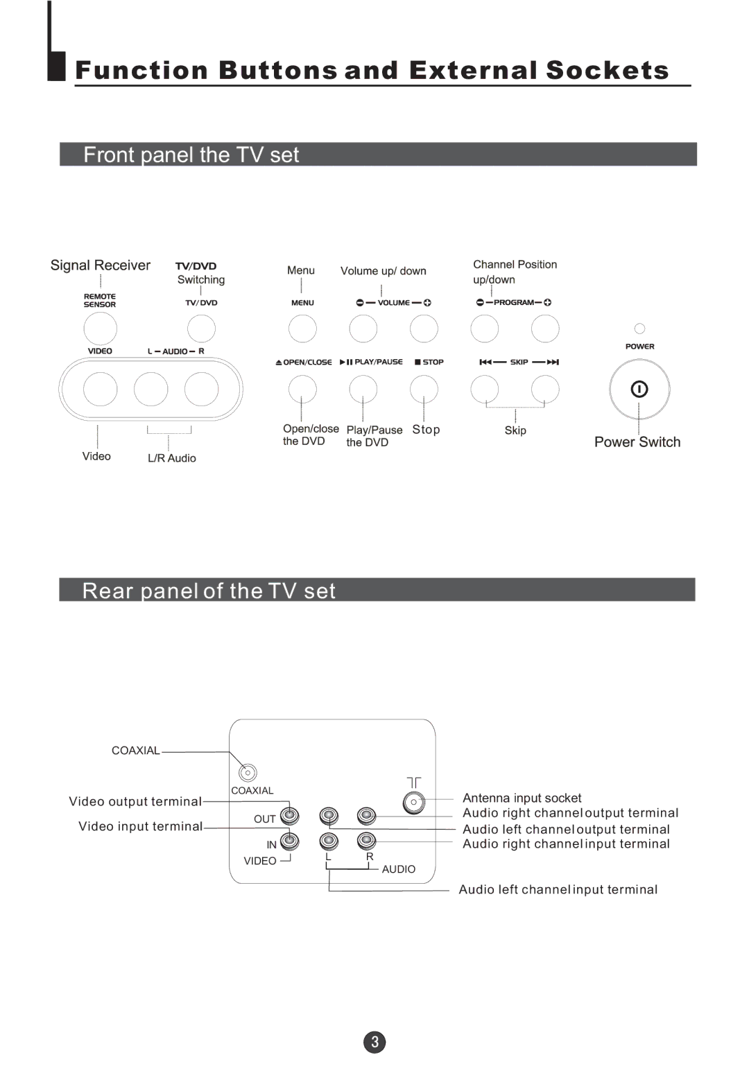 Haier 5115DVD user manual Front panel the TV set, Rear panel of the TV set 