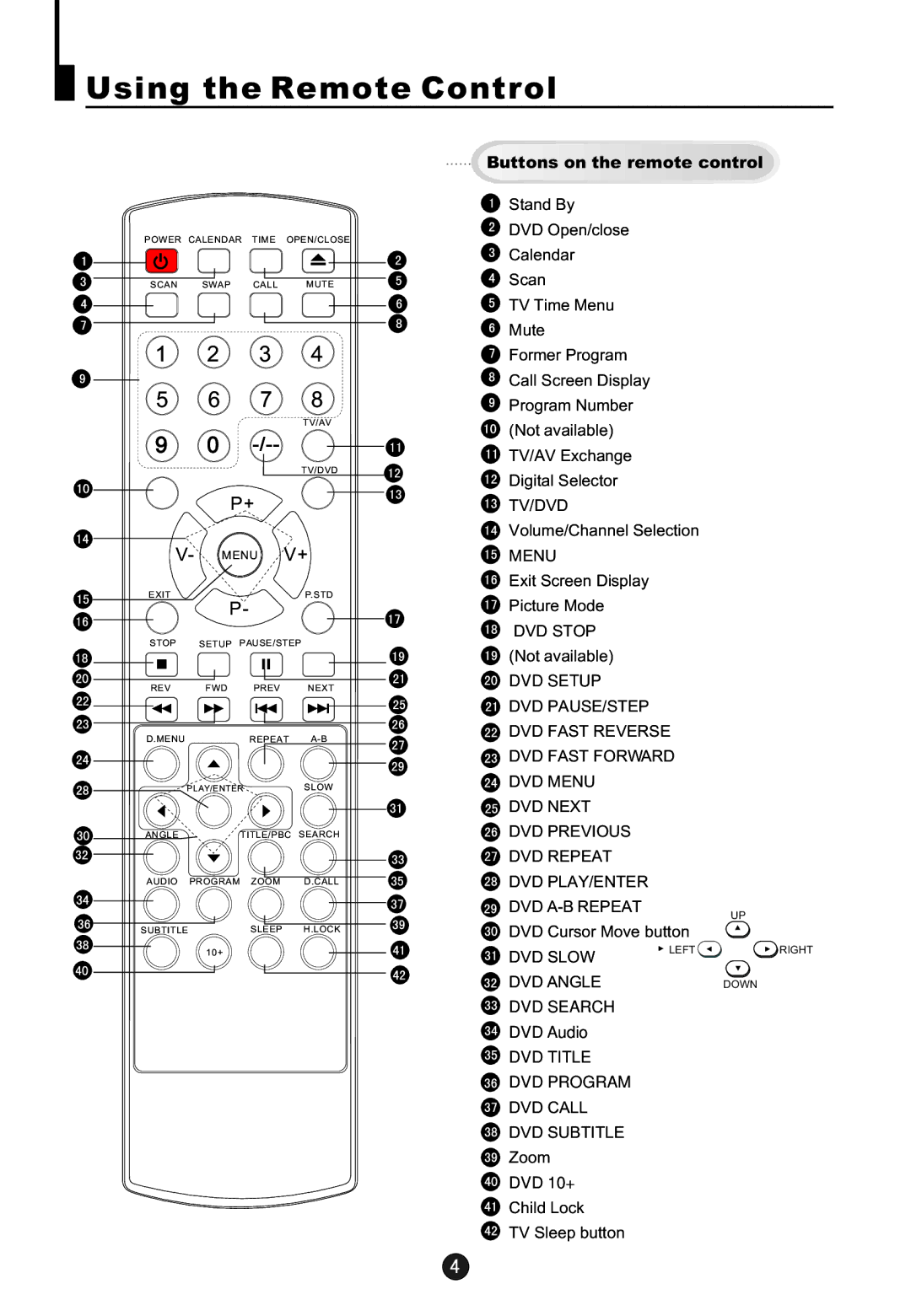 Haier 5115DVD user manual Using the Remote Control 