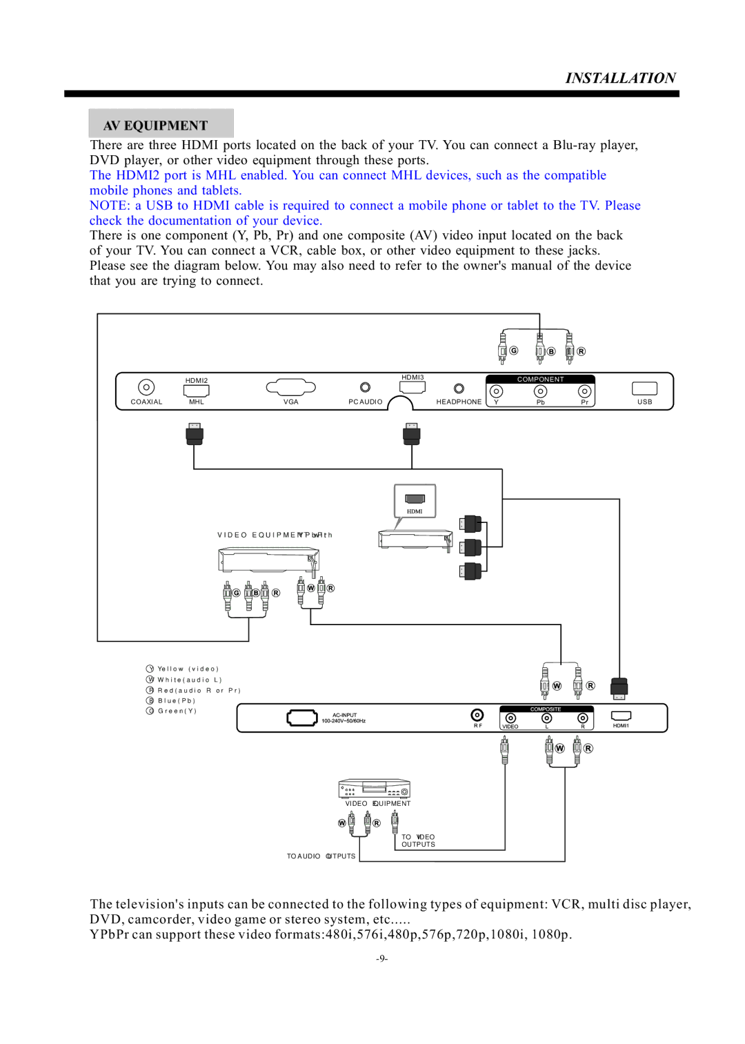 Haier 55D3550 manual AV Equipment 